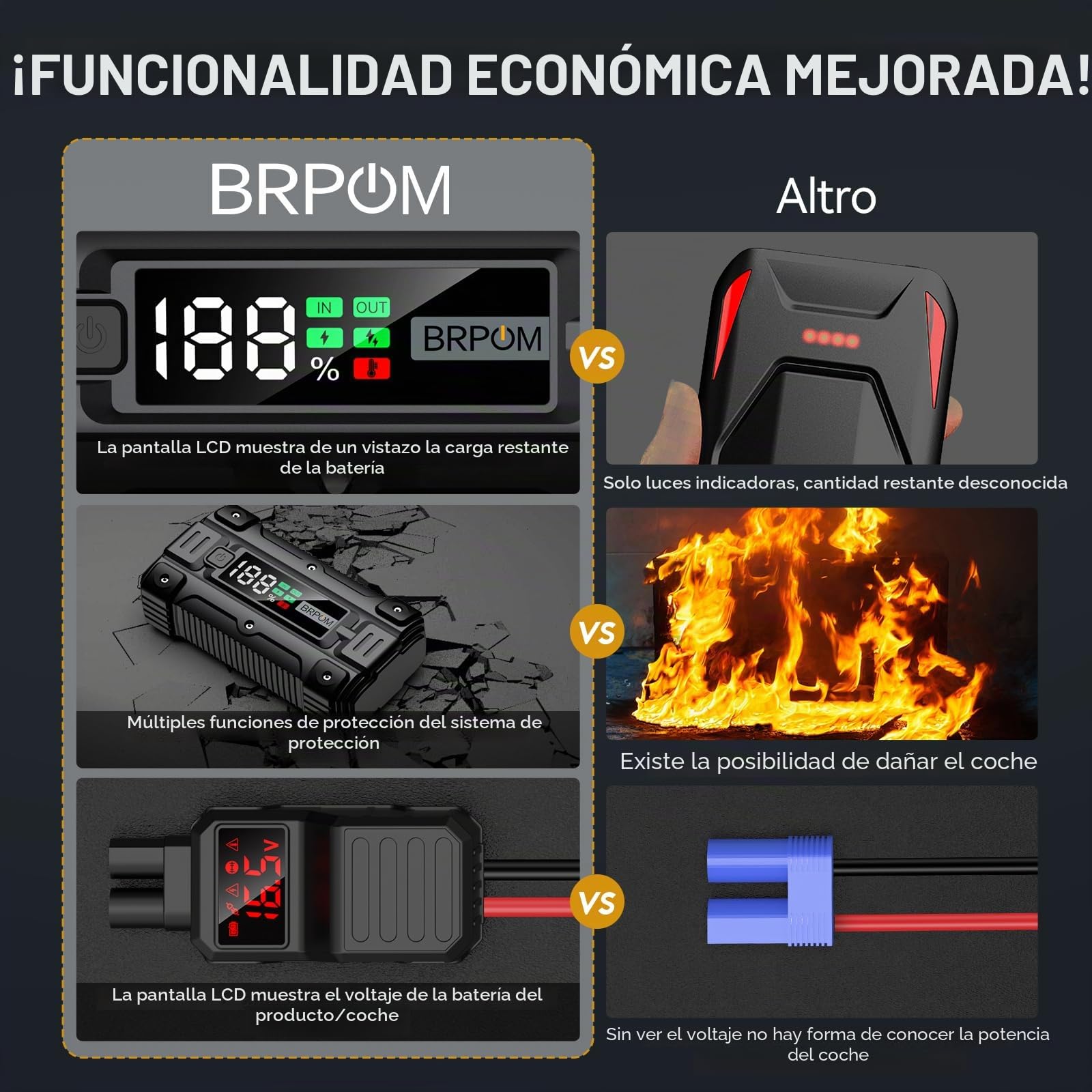 BRPOM Arrancador de coche, 6000A de pico 26800mAh (hasta todos los motores de gasolina o 10 L de diésel, 50 veces) Cargador de batería de refuerzo automático de 12V con caja de arranque rápida y