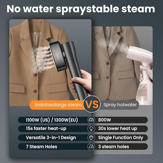 AUTOWN Portable Travel Steamer for Clothes 1000W Garment Steamer with Smart Touch Control & 4 Adjustable Steam Modes, 15s Heat-up, Includes Mini Ironing Board, 120V Wrinkle Remover for Home & Travel