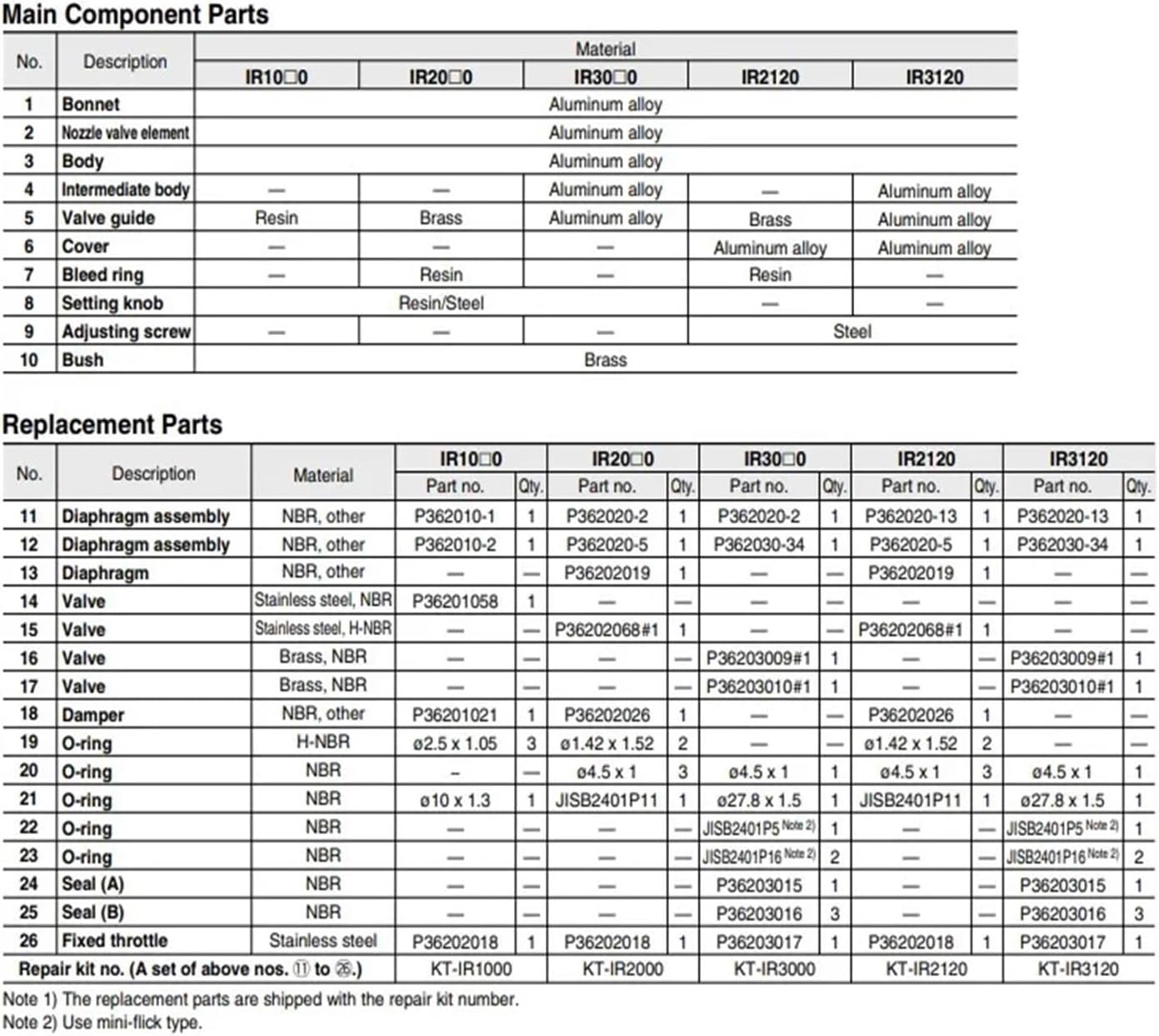 Regulator IR3000 IR3000-03/04 IR3000-03BG/04BG(IR3000-04BG)