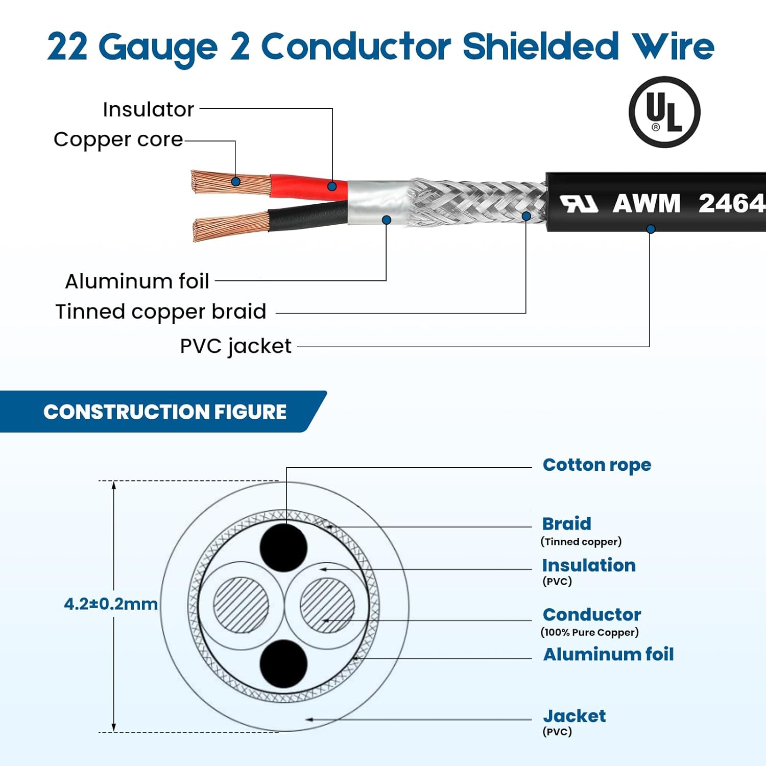 22 Gauge 2 Conductor Shielded Wire 100 FT Pure Copper Core, UL2464 22/2 AWG Shielded Cable for CNC, VFD Spindle, Stepper Motor, 3D Printer, Sound, Speaker, Signal Transmission and Industrial Control
