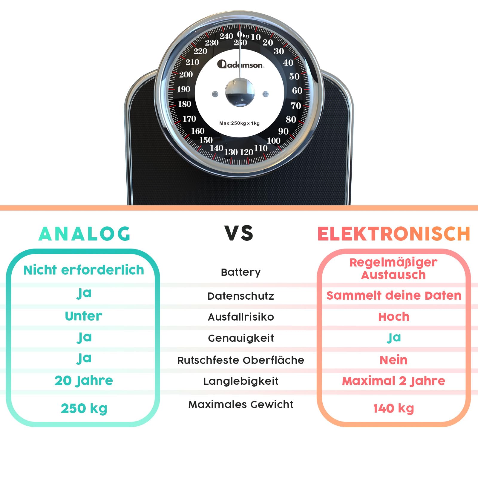 Adamson A28 Analogwaage, bis 250 kg, rutschfeste Gummioberfläche, extra große Ziffern, hochpräzise Personenwaage Analog, langlebig, 20-Jahre Support für Haushalt, Schlafzimmer, Bad - NEU