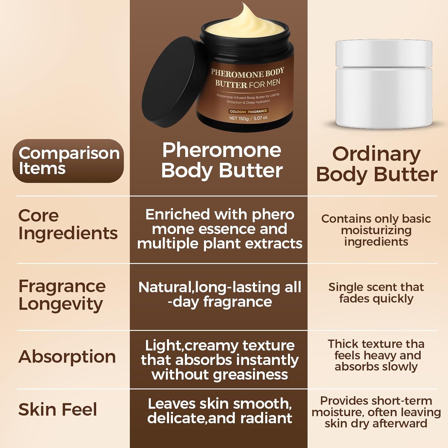 Pheromone Body Butter For Men,Deep Moisturizing Body Cream with Shea Butter, Cocoa Butter & Coconut Oil, Long-Lasting Masculine Scent, Non-Greay (2Jar)