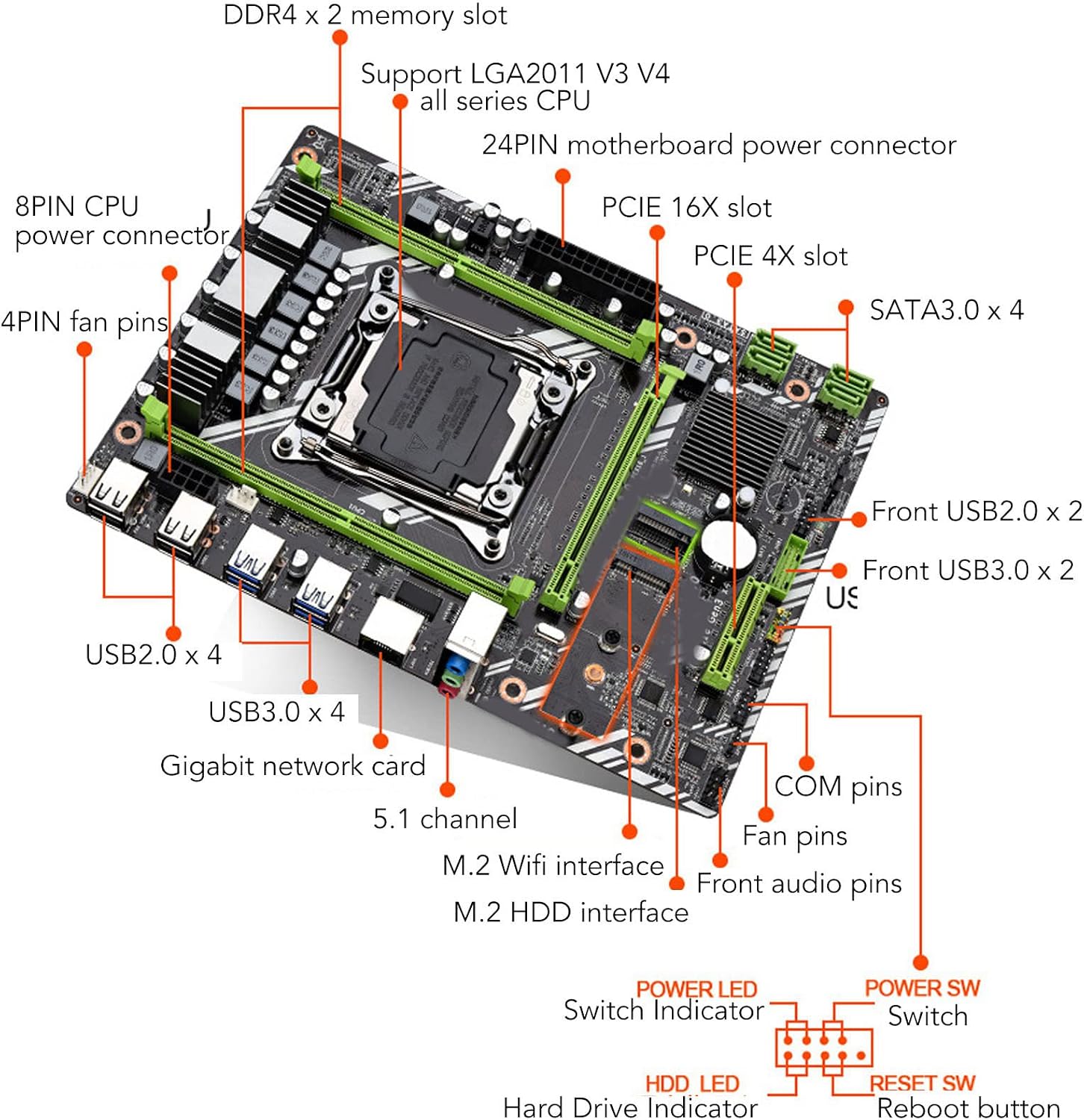 Diagram of X99 D4 Motherboard components and port labels