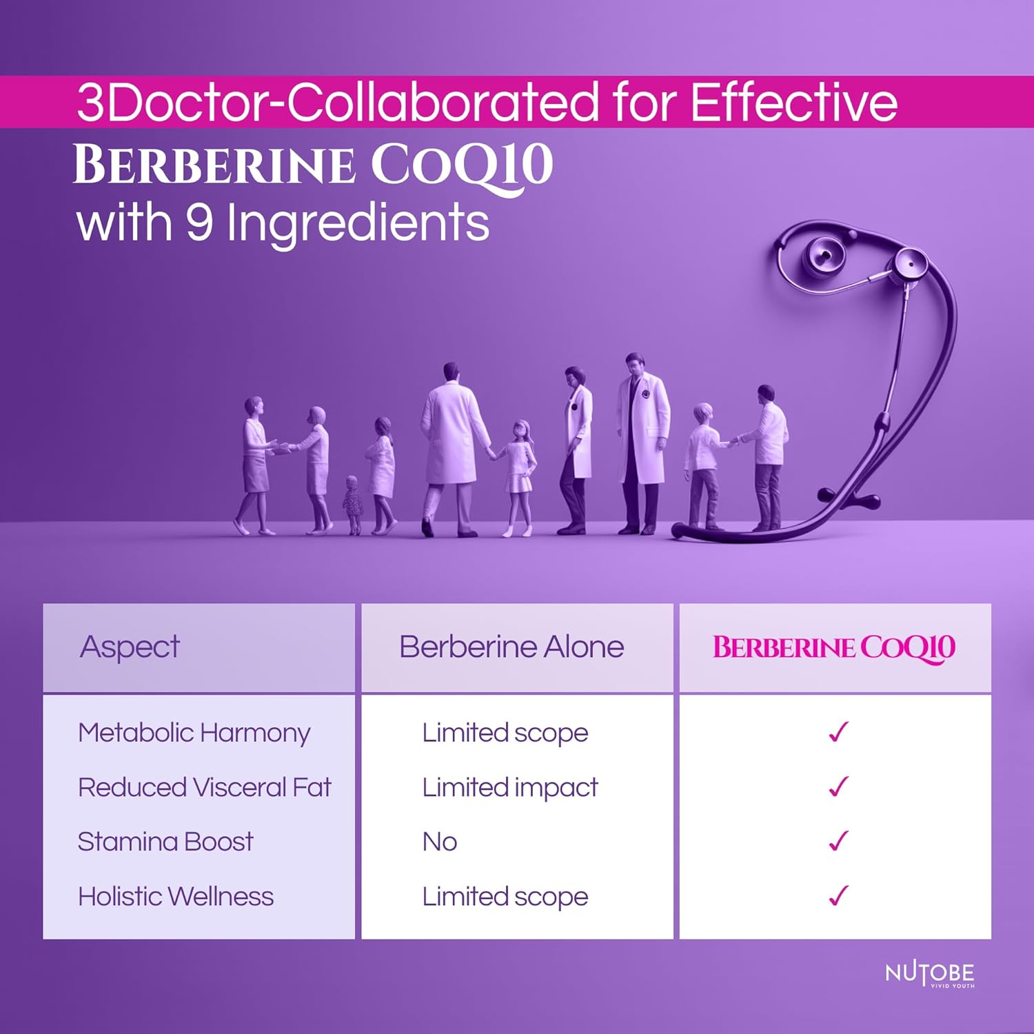 Berberine CoQ10 Phytosome | 10x Bioavailability | Supports Metabolic Harmony, Energy & Bloating Relief | 22 Day Supply | 90 Capsules