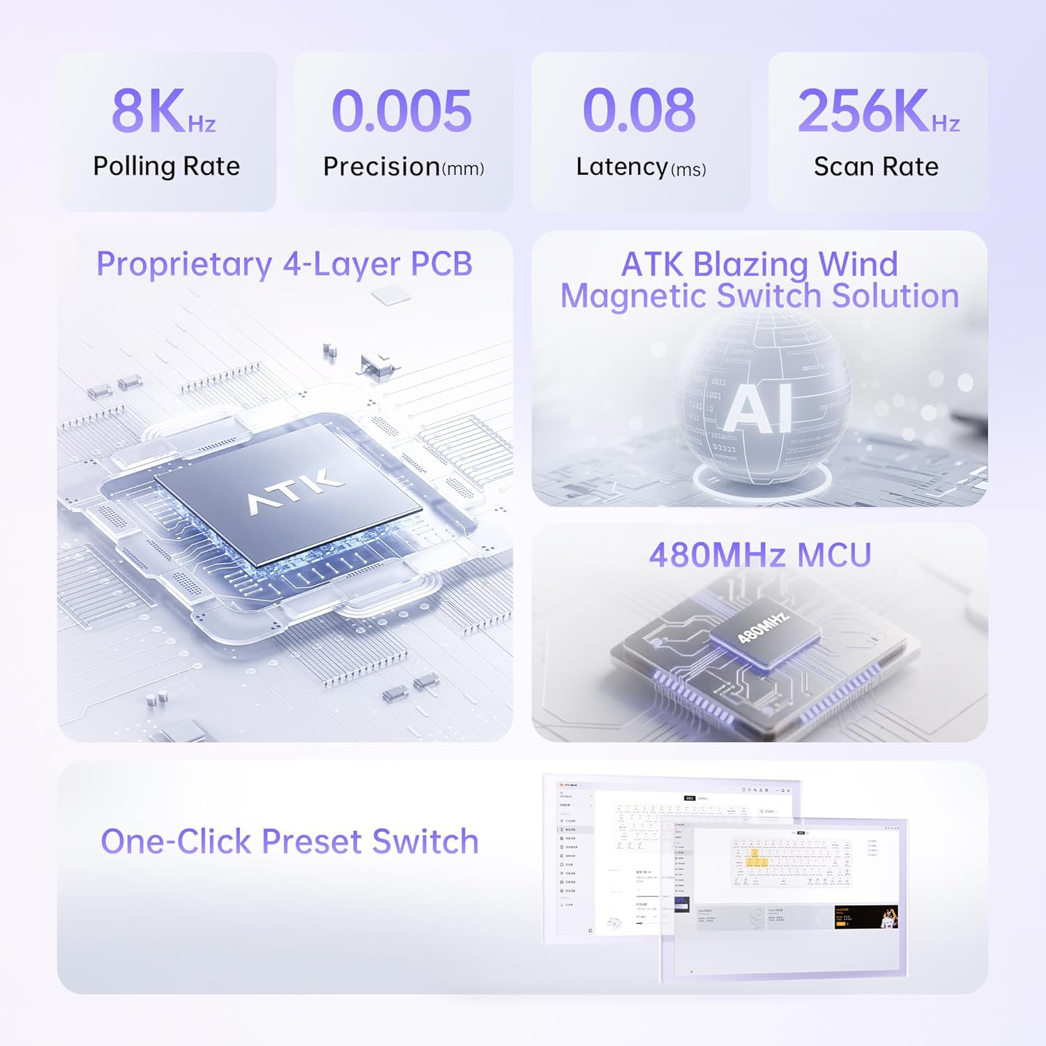 Graphic illustrating 0.005mm step precision for keyboard actuation.