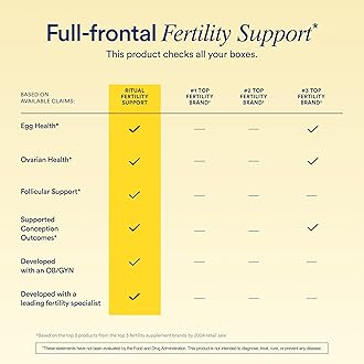 Ritual Fertility Support Supplement for Women 3-in-1 Drink-Mix Formulated to Support Conception Outcomes with Studied Ingredients (CoQ10, NAC, Myo-Inositol) and Designed with an OB/GYN. 60 Servings.*