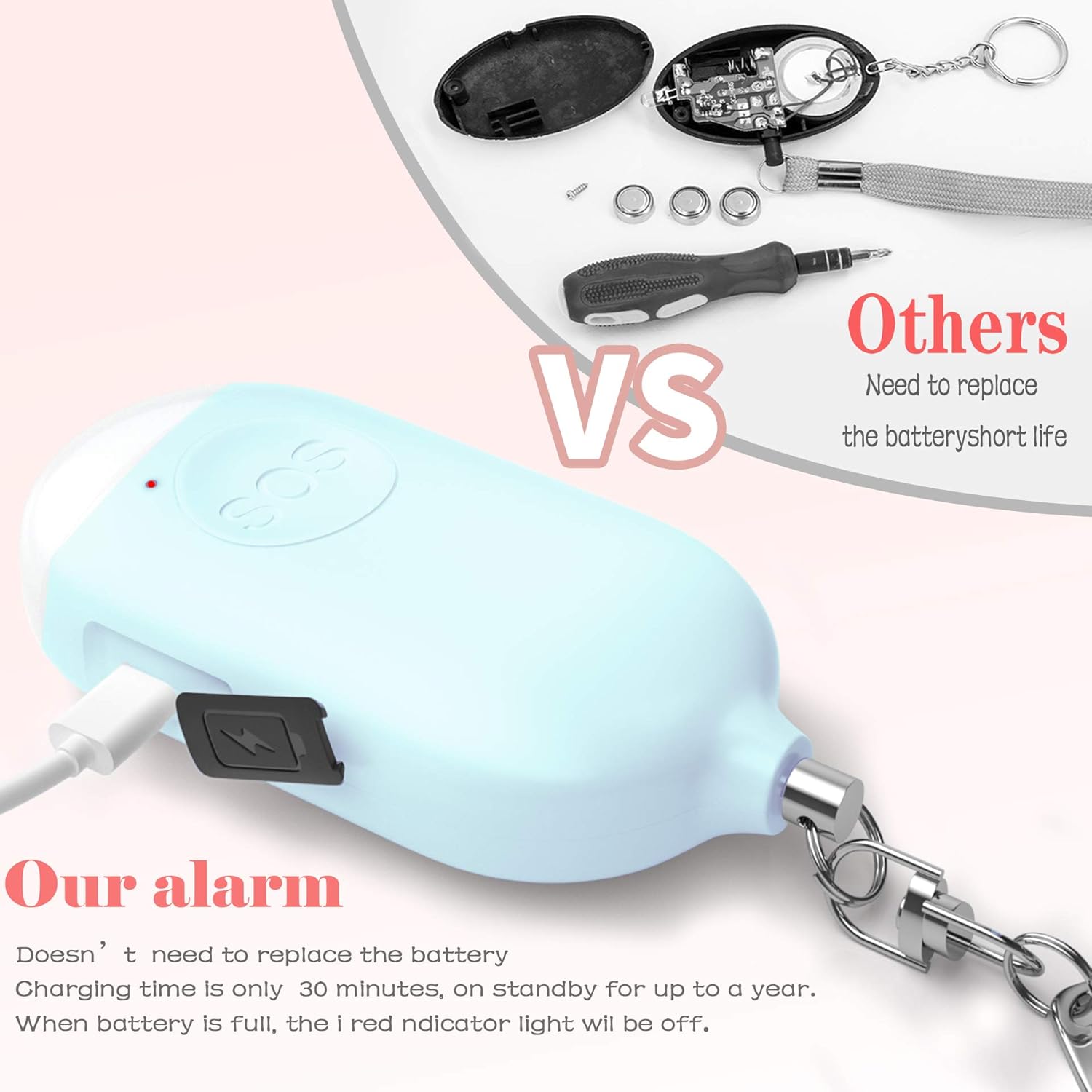 Weekly Top Sale Safesound Personal Alarm Siren Song 3 Pack - 130dB Self Defense Alarm Keychain Emergency LED Flashlight with USB Rechargerable - Security Personal Protection Devices for Women Girls Kids Elderly