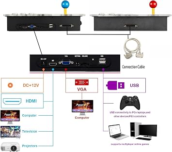 35000 Game-in-1 Pandora Box Retro Arcade Game Console with 2 Independent Hosts for PC & Projector & TV 3D for 1-4 Player Category Favorite List Storage, Search, Hide, Pause & Delete