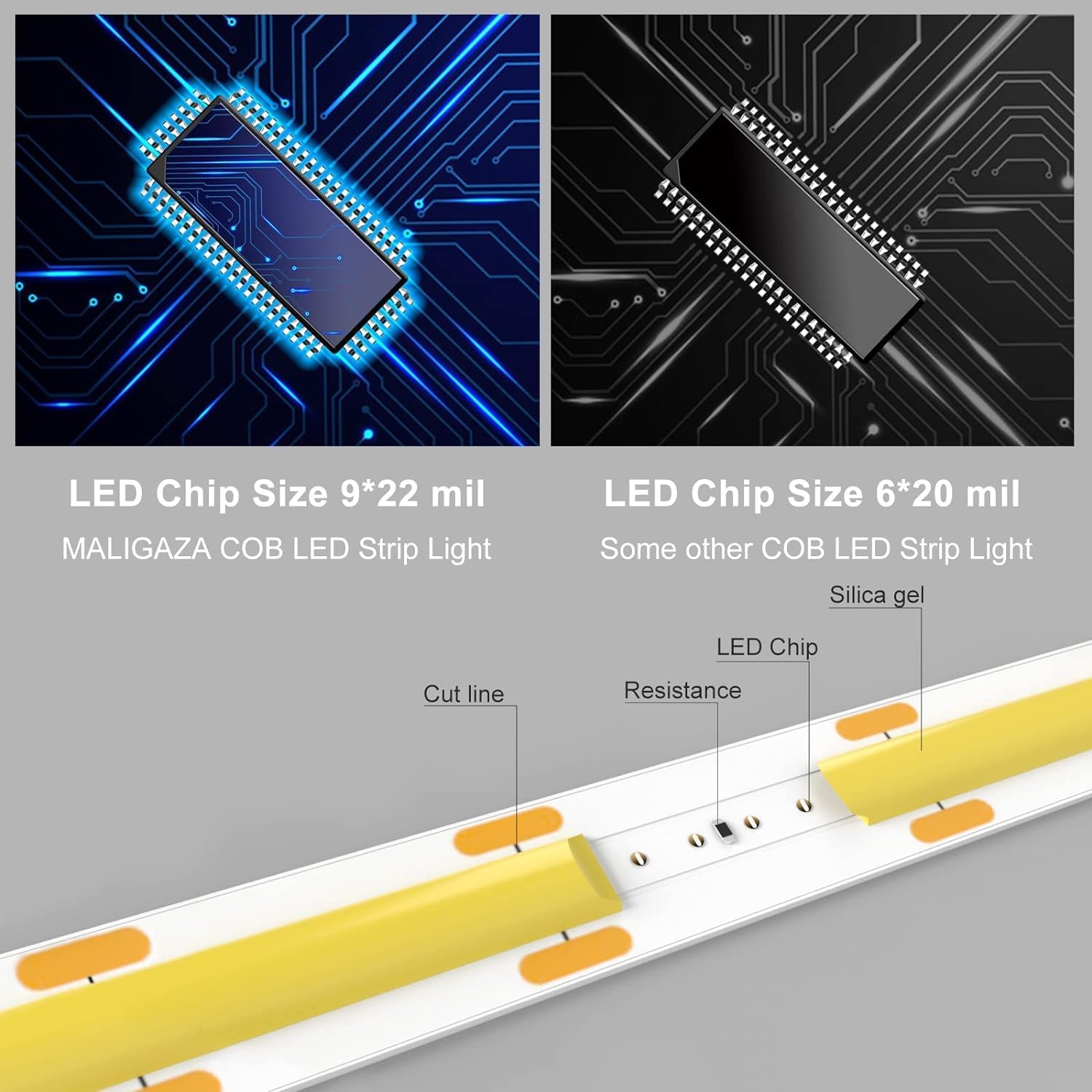 Connection diagram showing correct and incorrect ways to connect the LED strip to a power source. Correct methods involve a 24V/12V power adapter and optional controller. Incorrect method shows direct connection to 110/220V AC.