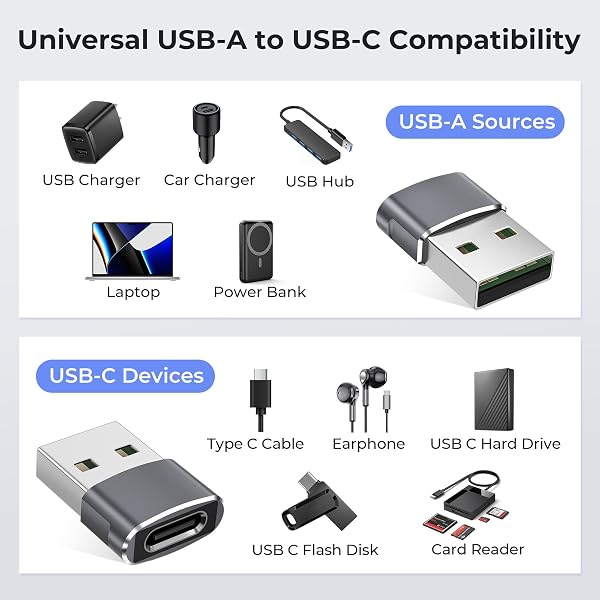 Basesailor USB auf USB C Adapter für iPhone 17 Apple 16 16e 15 14 Pro Max Plus Charger 3 Pack,Typ C Buchse zu USBA Stecker Ladegerät Netzteil für iPad 10 Mini 7 Air 6,Apple Watch 8 9 10 11,Samsung S25 - 3