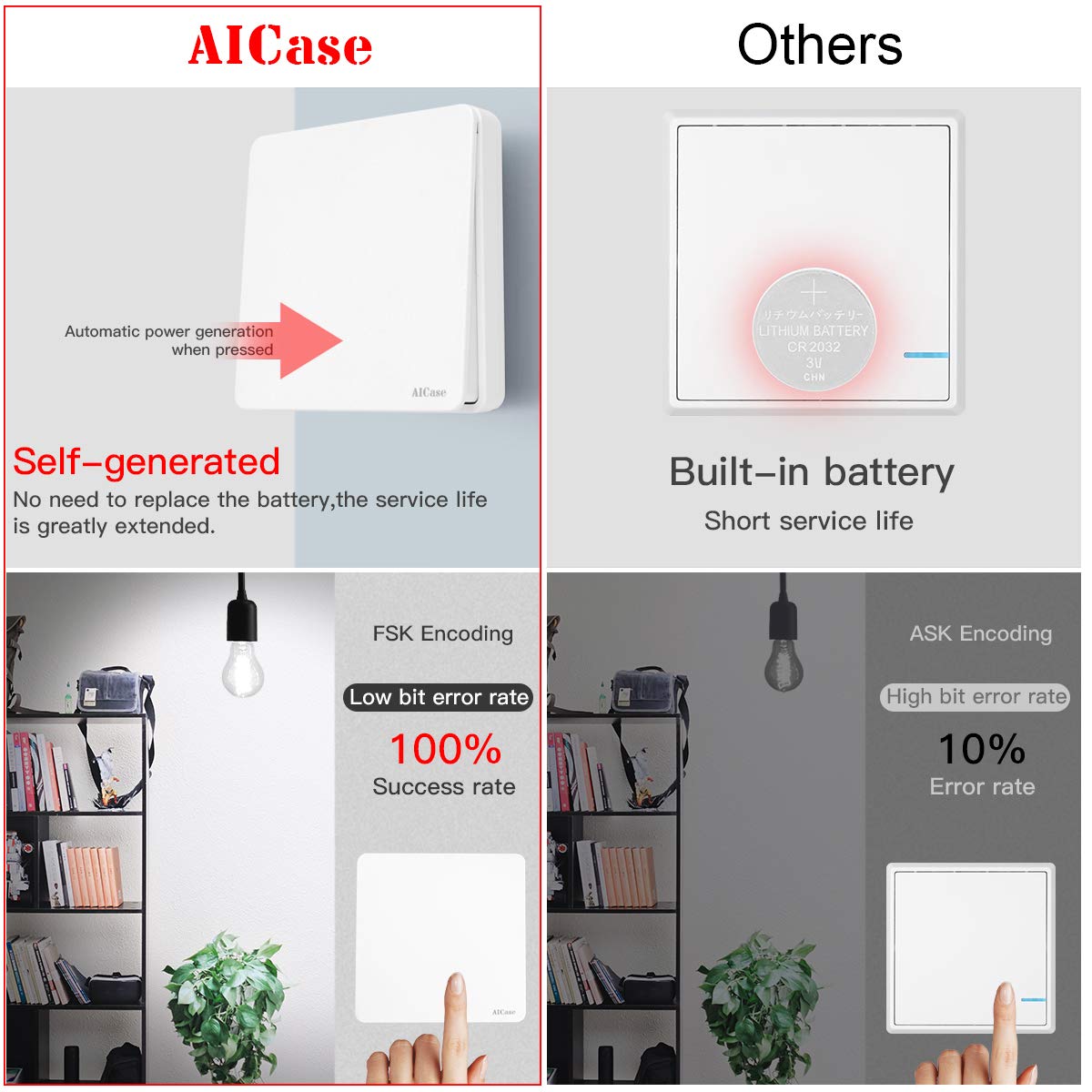 AICase Interruptor Inalámbrico, Interruptor y Mando inalámbrico, Puede colocarse en la Pared o como Control Remoto portátil,Sin batería Sin Cables No se Requiere Wi-Fi (2 Grandes)
