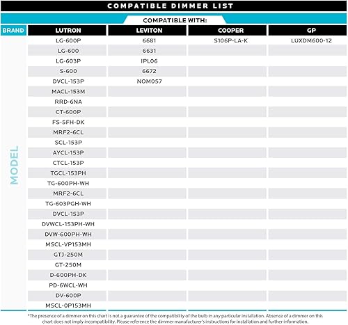 Miniatura 5 de LUXRITE Bombilla LED vintage de candelabro equivalente a 60 W, 550 lúmenes, 3000 K blanco suave, bombillas LED de araña de 5 W, regulables, vidrio