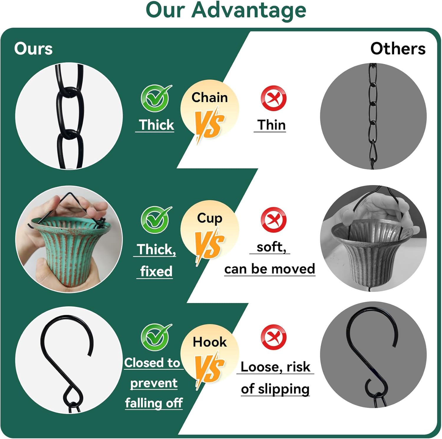 Rain Chains for Outside, 8.7FT Gutter Chain with 12 Bell Cups Rain Catcher Chain Replacement Downspout for Gutters Eaves Drainage Decor, Bronze