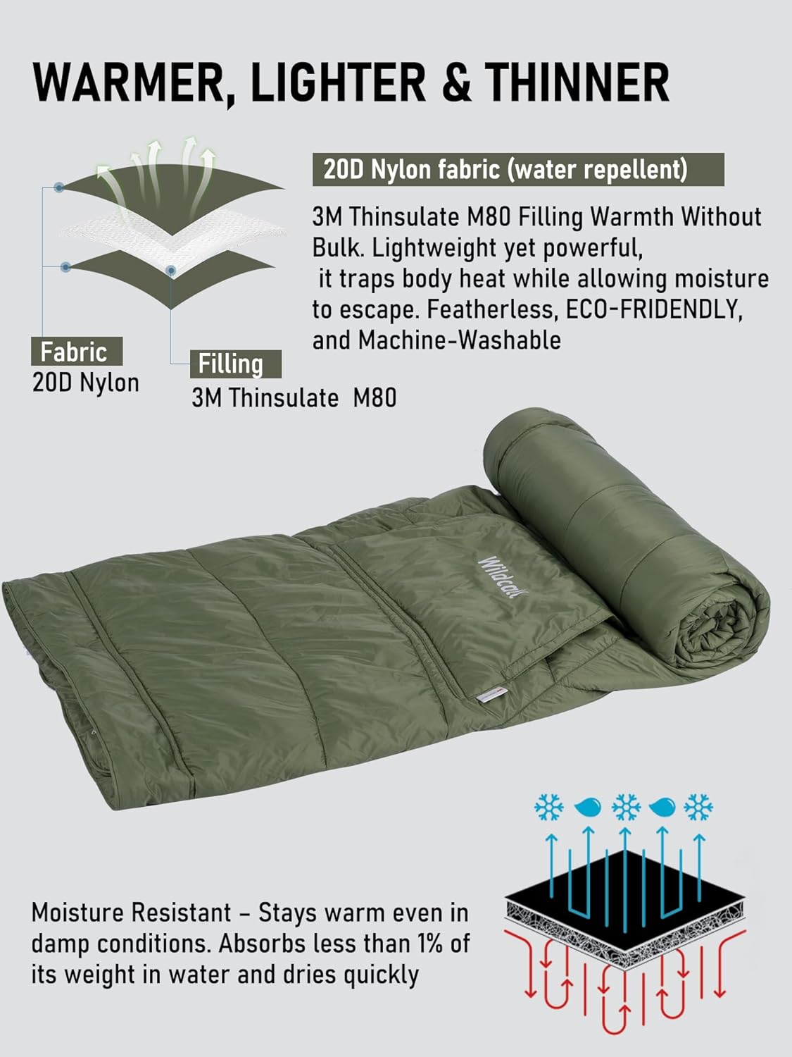 WildCall Hooded Camping Blanket with 3M Thinsulate Insulation Wearable Poncho Blanket Ultralight Foldable Quilt Sleeping Bag for Outdoor, Hiking, Stadium - Image 3