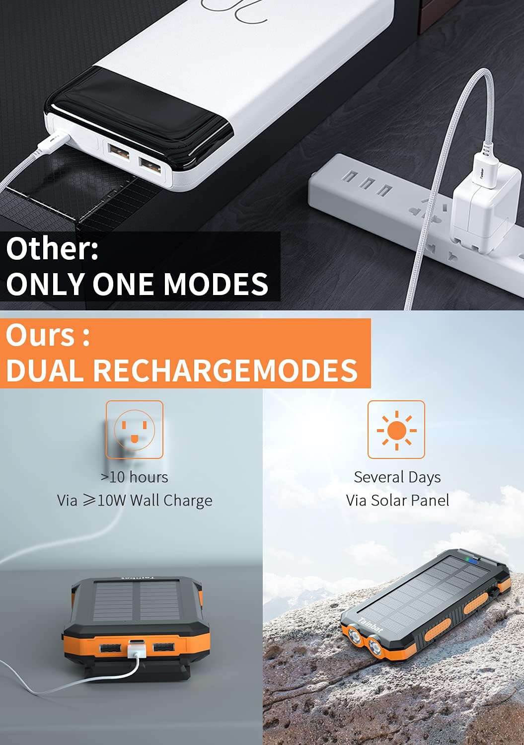 30000mAh Solar Charger Power Bank, Tainbat Portable Solar Phone Charger Built with 2 Input & Output Ports, Bright Flashlights, Waterproof Portable Battery Pack for Camping Hiking or Emergencies : Cell Phones & Accessories