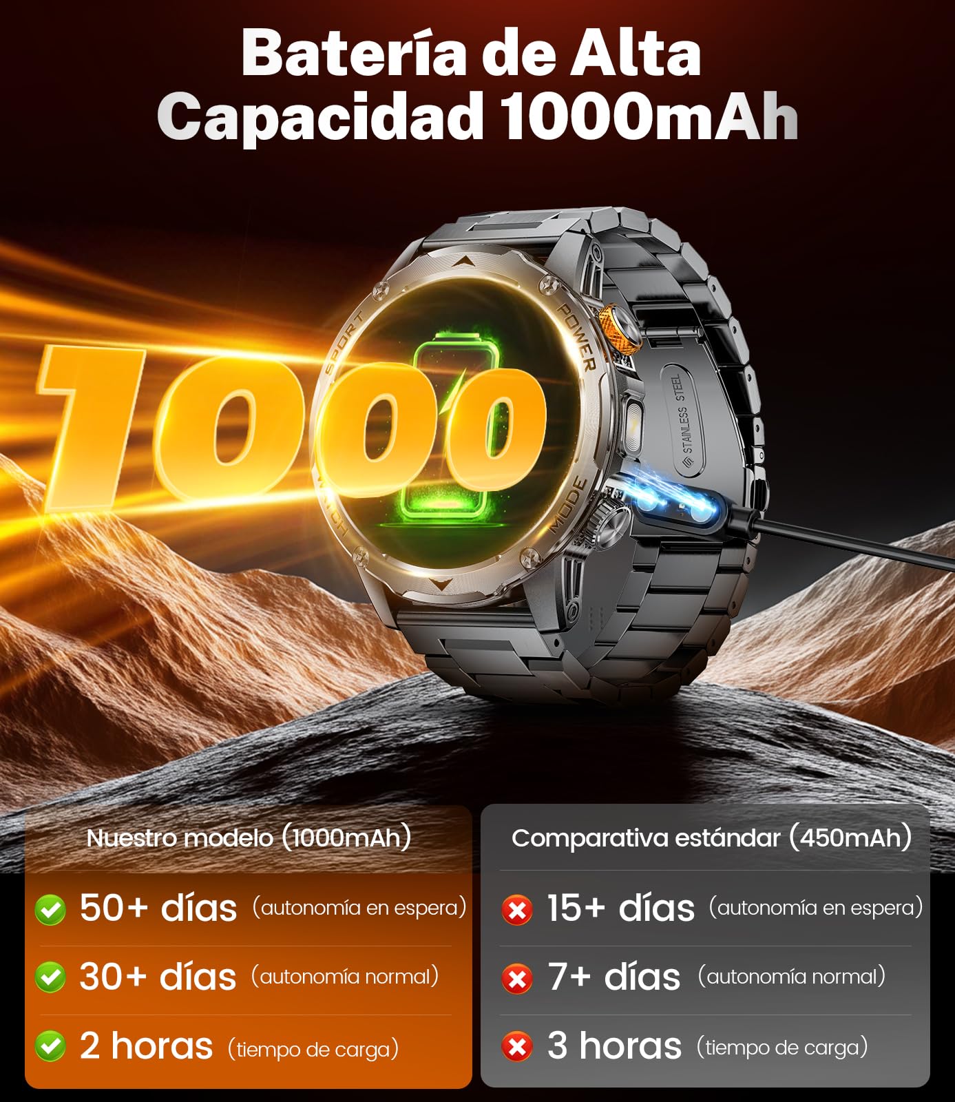 2025 Reloj Inteligente Hombre Militar 1000 mAh Batería/1,75'' HD Gran Display,Smartwatch Hombre con Linterna/Llamadas Bluetooth/130+ Modos Deporte/Frecuencia Cardíaca/Monitor de Sueño,para Android iOS