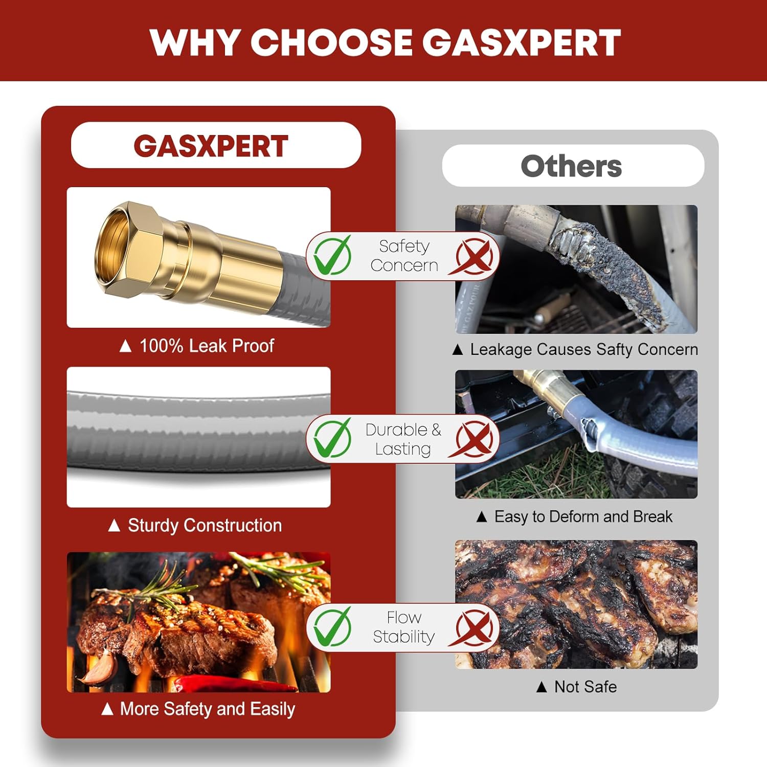 12Feet 1/2 Inch Natural Gas Conversion Kit Compatible with Kitchen-aid Propane Gas Grill Conversion, 710-0003 Natural Gas Hose and Regulator,Gas Grill Conversion Kit for Propane Gas Grill-CSA