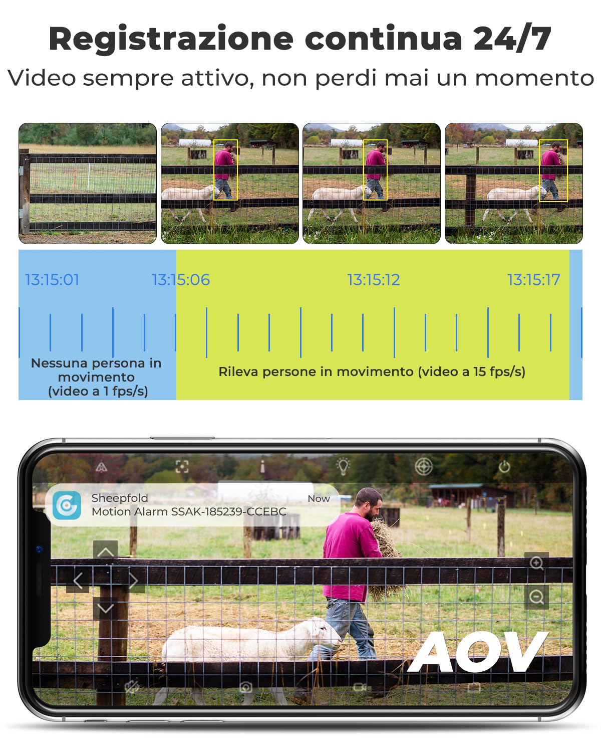 GENBOLT 4G AOV Solare Telecamera Esterno Senza Fili di Sicurezza Esterni, Registrazione 7/24 3MP+3MP IP Videocamera Sorveglianza con Rilevamento AI a SIM Card, CCTV Camera Batteria 8W 15600mAh