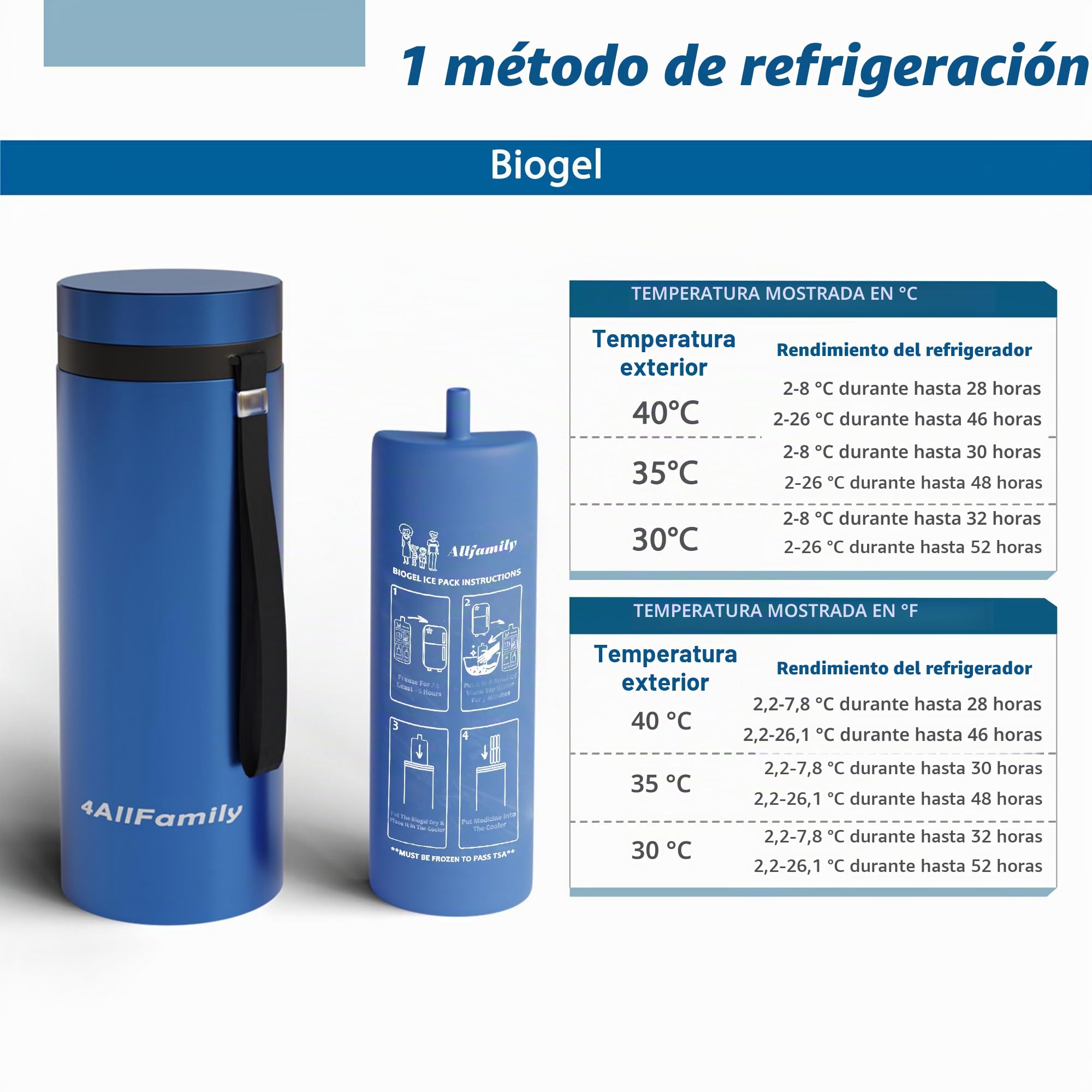4ALLFAMILY Big Nomad - Enfriador de insulina TSA Aprobado, 48H (1-7 bolígrafos), Enfriador médico con Bolsa de Hielo biogel, Estuche de Viaje