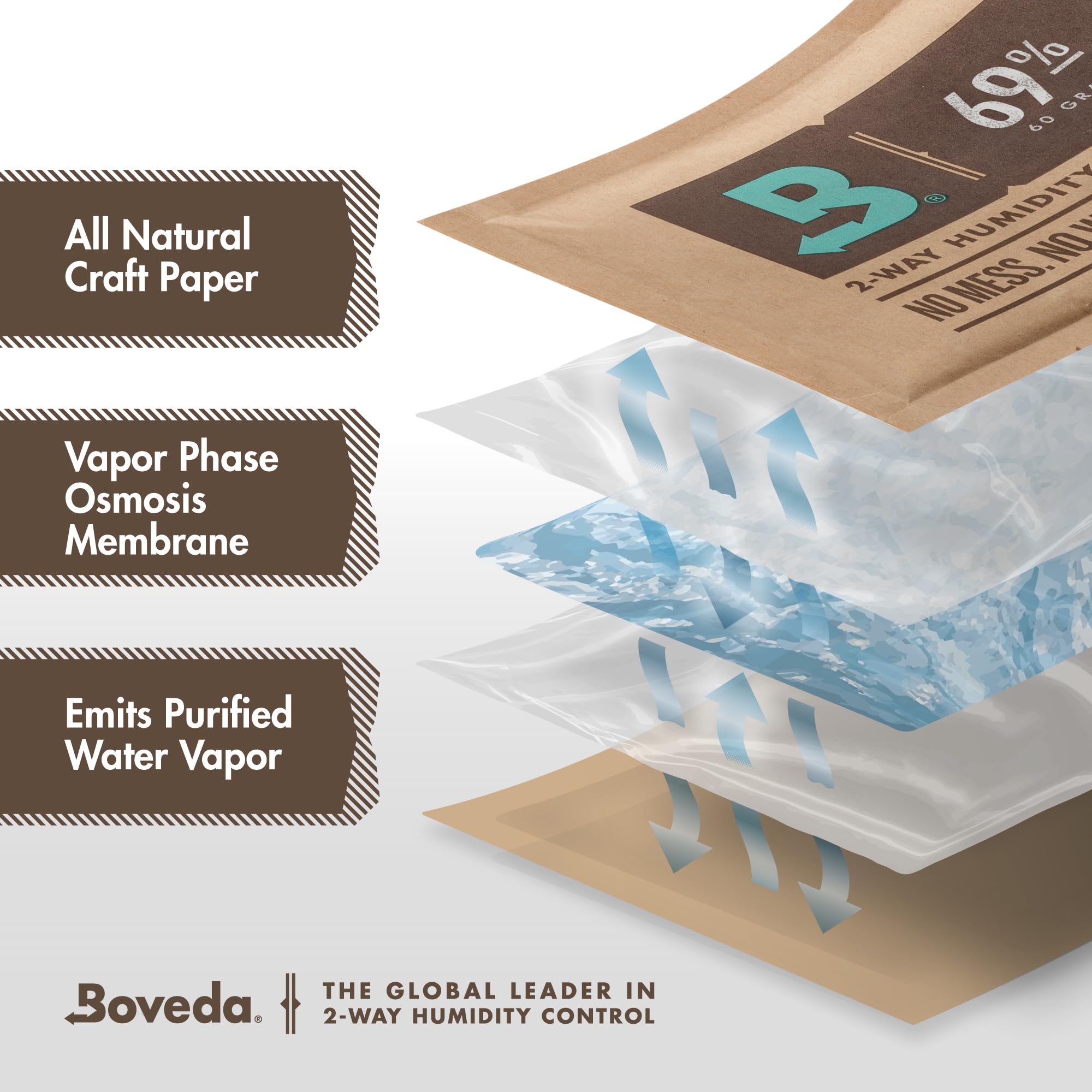 tobacco humidity Amazon.com: Boveda for Cigars/Tobacco | 69% RH Humidity Control Packs |  Size Large for Use with Up to 25-100 Cigars | Patented Technology For Cigar  Humidors