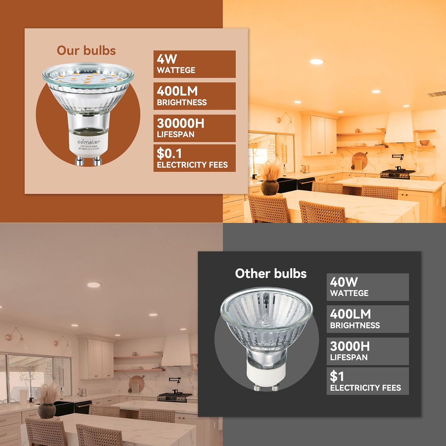 comzler GU10 LED Bulb Dimmable, 50W Halogen Equivalent GU10, 2700K Soft White GU10 Bulb Replacement for Track Lighting, MR16 GU10 Light Bulb LED 4W，120°Beam Angle，400LM 120V, Pack of 6, ETL Listed