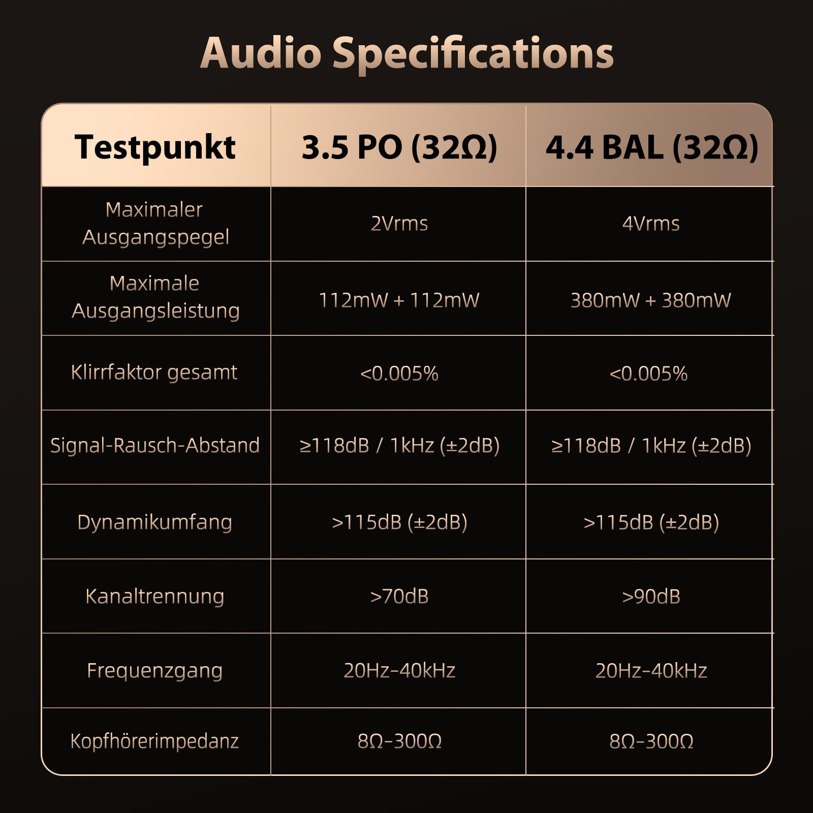 HIFI WALKER H20 Pro Hi-Res MP3 Player mit Bluetooth, 64GB microSD Karte, Lossless Musikplayer mit Dual ESS DAC, 4,4mm Balanced Ausgang, 3,2 Zoll Touchscreen, USB DAC, DSD FLAC WAV