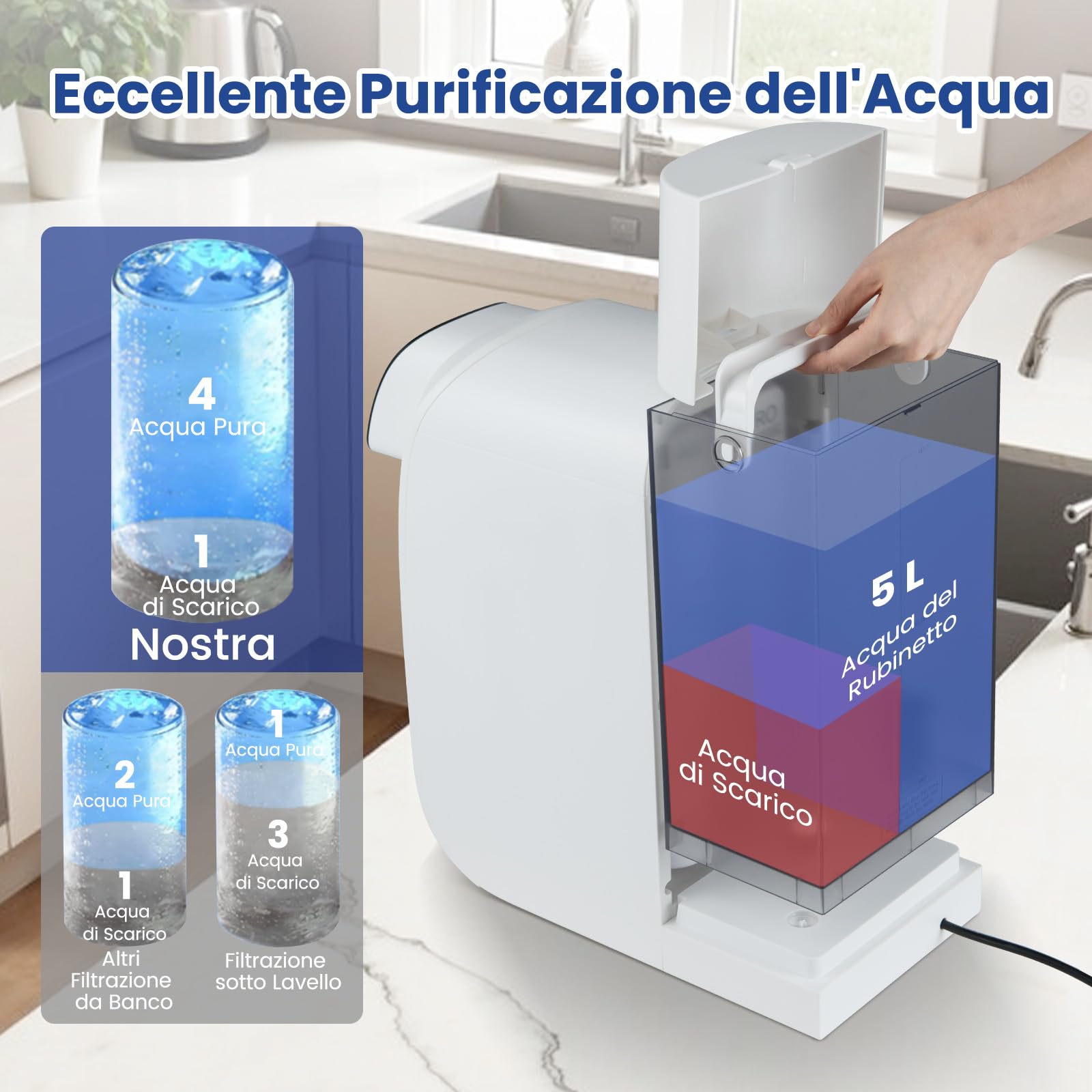 RELAX4LIFE Purificatore d'Acqua a Osmosi Inversa da Banco, Filtrazione a 5 Stadi con UV, Rapporto 4:1 Pura/Scarto, 4 Volumi Regolabili, Sistema Compatto e Portatile (Filtro d'Acqua)