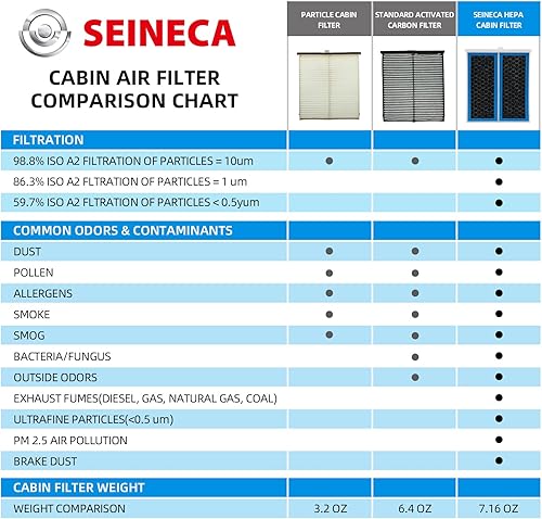 Miniatura 5 de CF11811 - Filtro de aire de cabina compatible con Mazda 3 (14-18), 6 (2014-2021), CX-5 (2013-2023) reemplaza #KD4561J6X, KR1161J6X, MP111KD45 Filtro