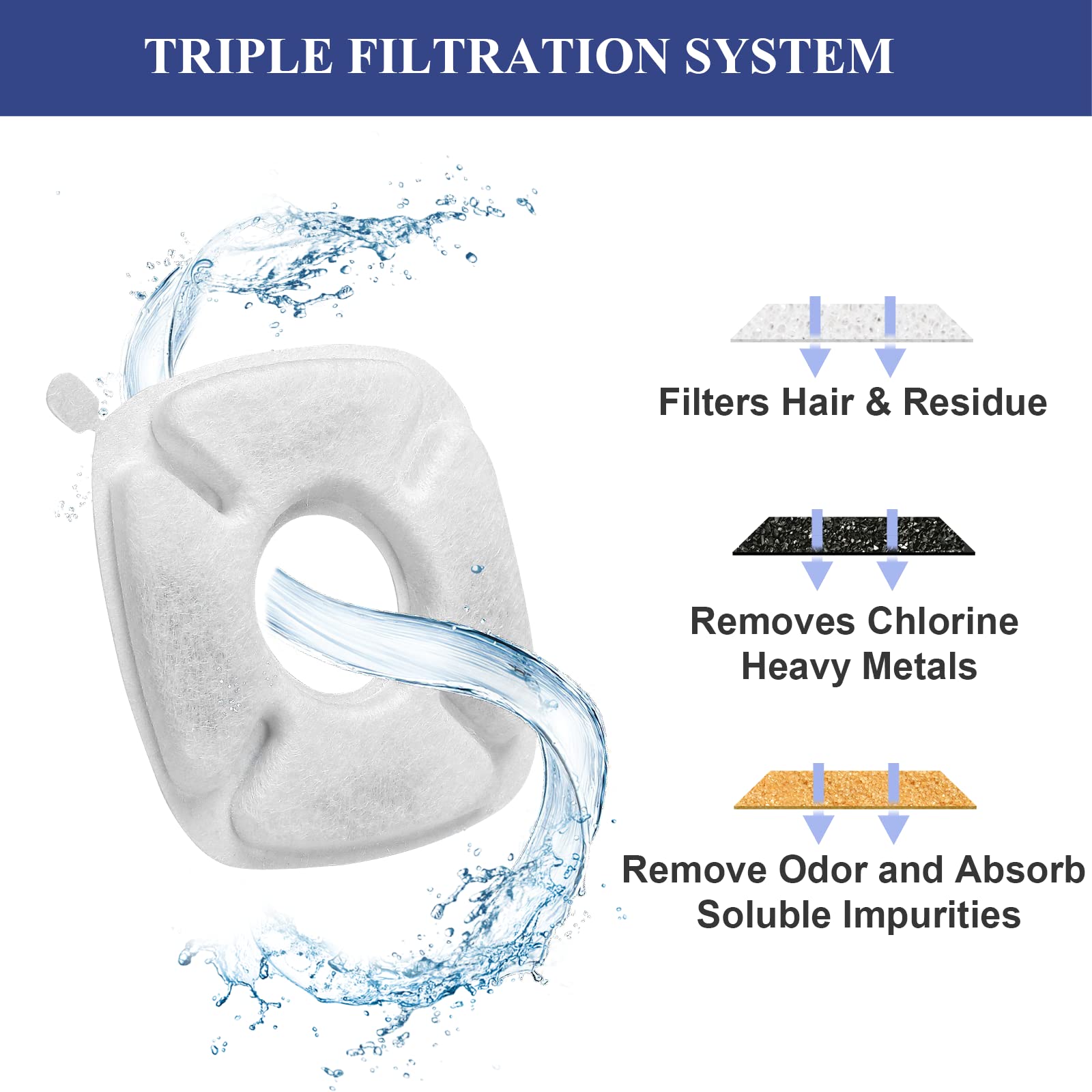 Paquete de 8 filtros de fuente para gatos y 8 esponjas de prefiltro de repuesto compatibles con filtros de fuente de agua para gatos de 2,8 L