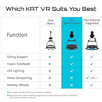 KATWALK C2 CORE + KAT NEXUS（送料無料） KATWALK C2 CORE + KAT NEXUS（送料無料） - メルカリ