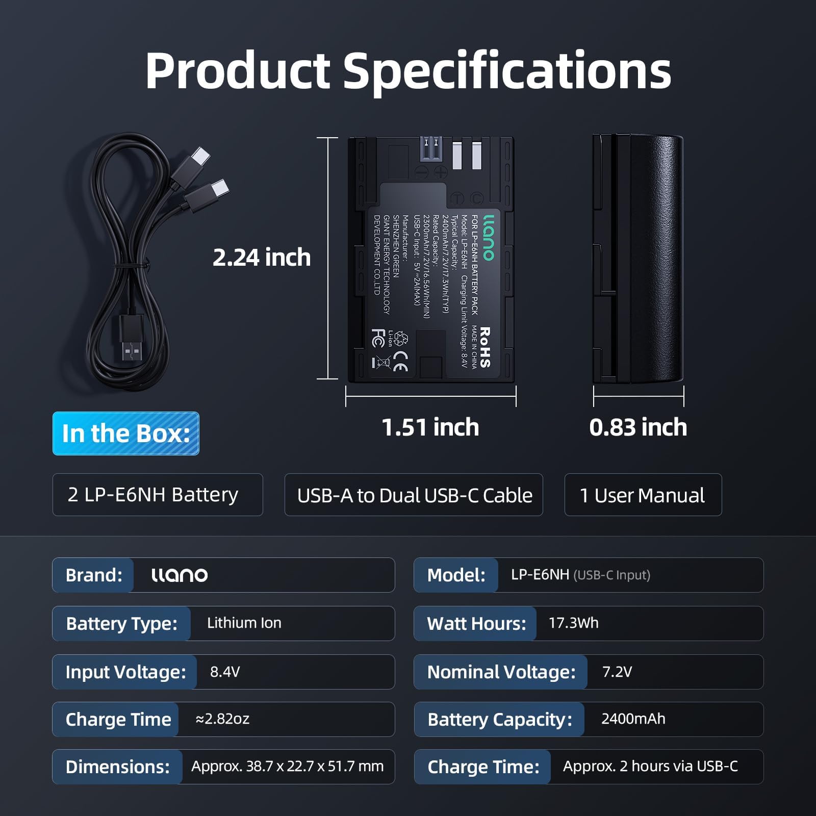 llano Batteria LP-E6NH da 2400 mAh con ricarica rapida USB-C per Canon R5/R6/R7 Mark II, 5D/6D/7D Mark II/III/IV, 60D/70D/80D/90D, completamente decodificata, capacità reale, batterie di ricambio