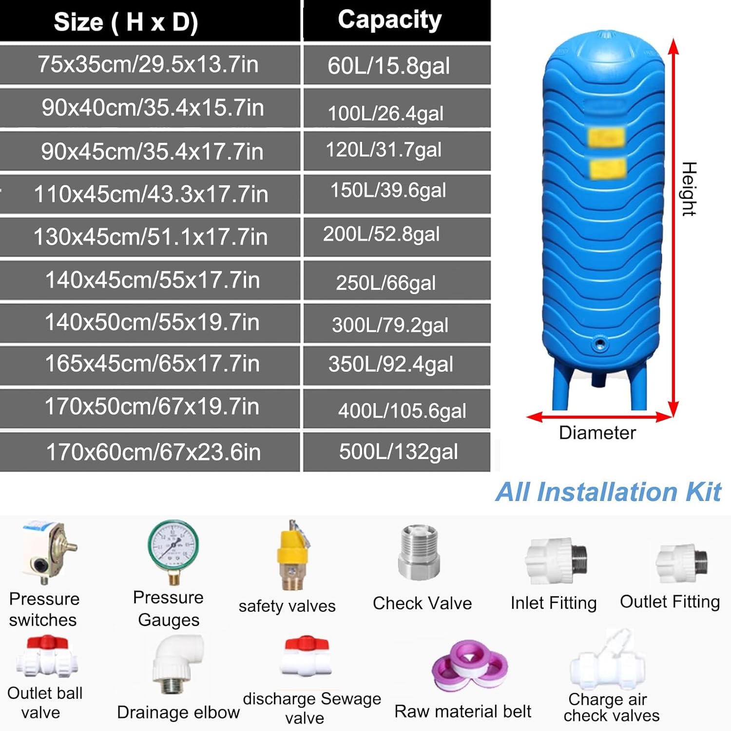 Complete Water Booster Pump System with Automatic Plastic Pressure Tank, Vertical Storage Tank (15-132 Gallons) for Well, Industrial Cleaning, and Garden Watering