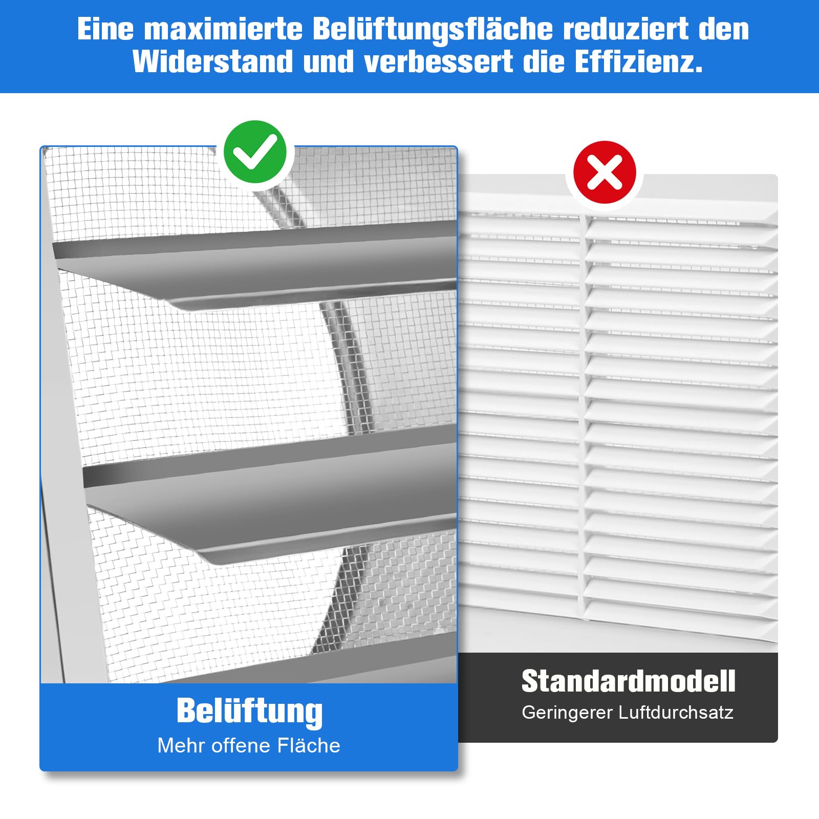 Edelstahl Lüftungsgitter 304, 150mm Rechteckig Bewegliche Lüftungsklappe, Außen Lüftungskappe mit Insektenschutz & Wetterschutz, Abluftgitter für Wand/Badezimmer/Garage/Wohnmobile/Kamin, Lüftungsrohr