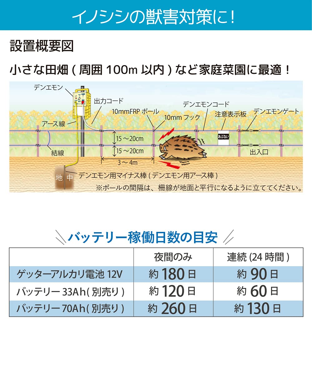 Amazon | 末松電子製作所 デンエモン2 100mセット | 電気柵