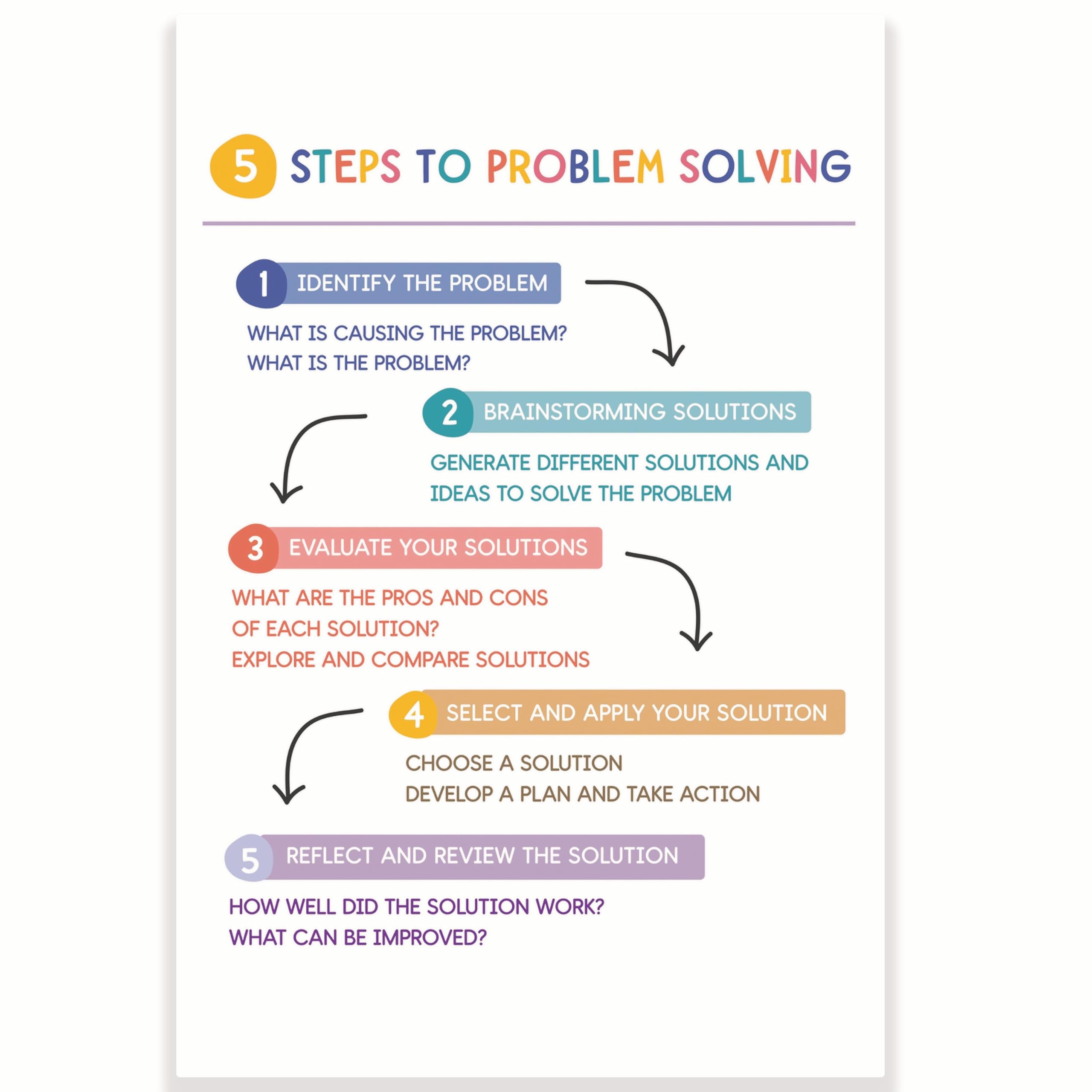 5 Steps To Problem Solving Classroom Poster - Mental Health - Emotional Intelligence - Counselor Office - 12 x 18 Inch - Classroom Decor - Classroom Must Haves - Back To School Decor - CPS0155
