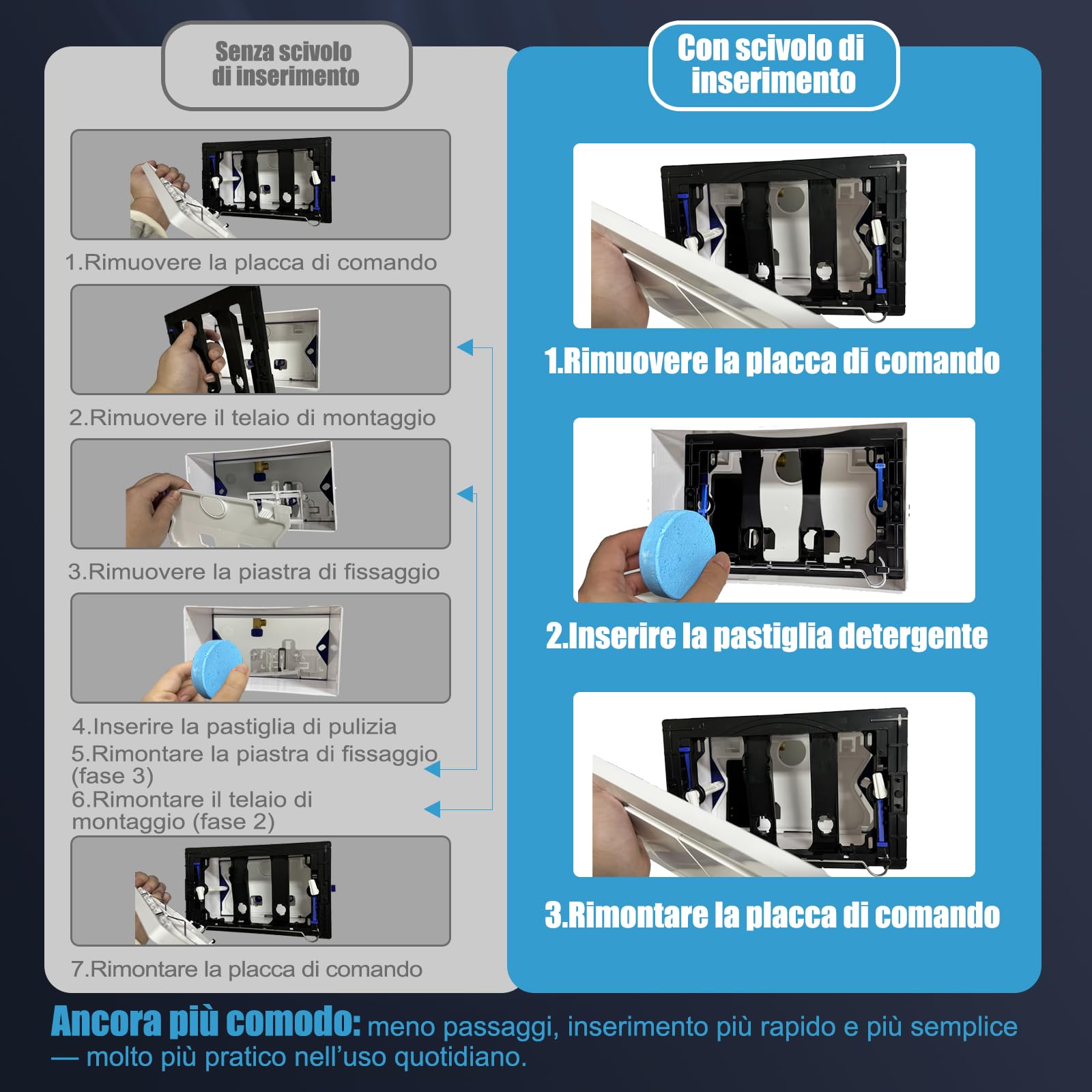 Empyreal Placca Controllo per Geberit Duofix Sigma/Delta/BASIC Cromo | Comando per Doppio Scarico, Portane uno Scivolo di Alimentazione per Pastiglie di Pulizia