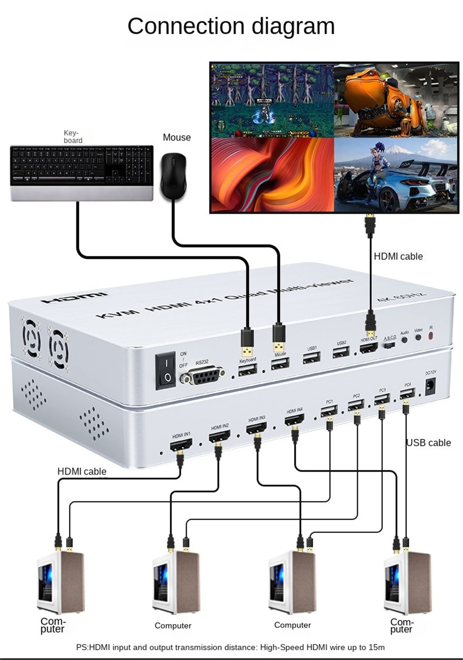 HDMI KVM Quad Splitter 4 x 1, 4K 60 Hz KVM Multi-Viewer 4X1 z bezszwową 4 w 1 HDMI Multi Viewer do klawiatury USB i myszy PC (4K 60 Hz)