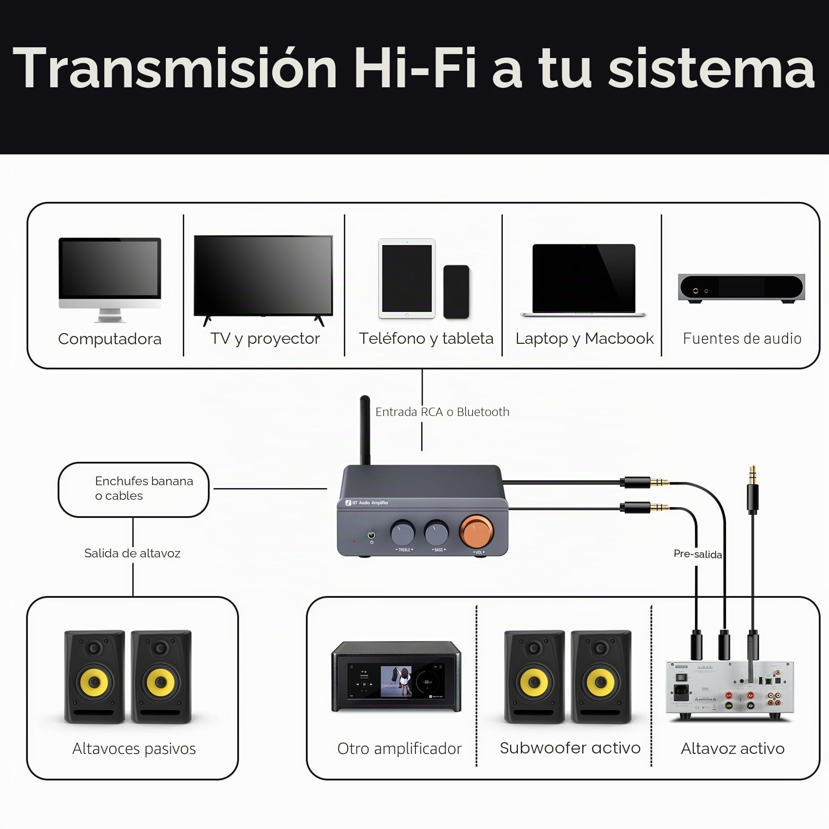 Amplificador Audio, Mini Amplificador HiFi 600W Estéreo Bluetooth 5.4 Clase D Estéreo 2 Canales, Chip TPA3255 Ajuste de Graves y Agudos