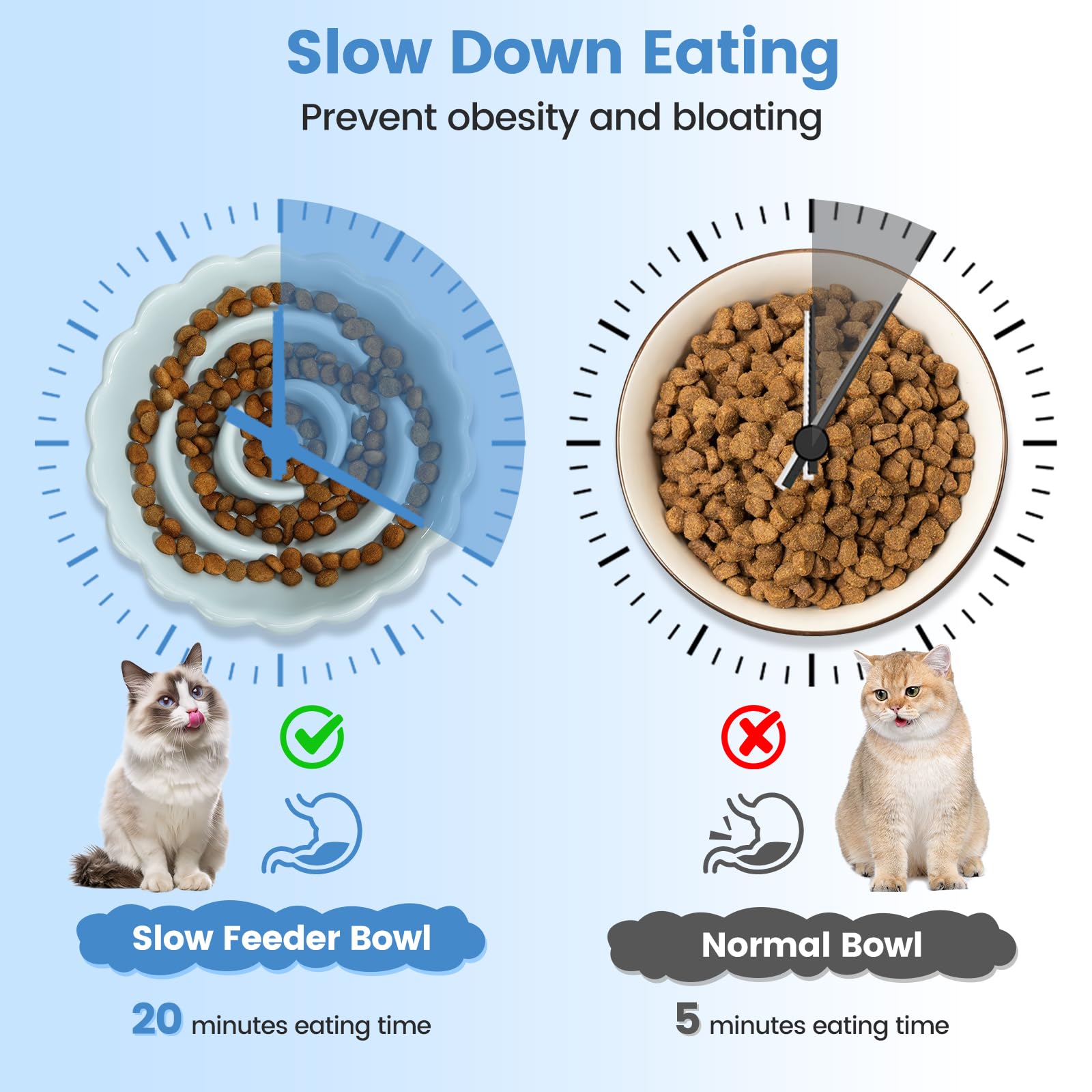 Slow