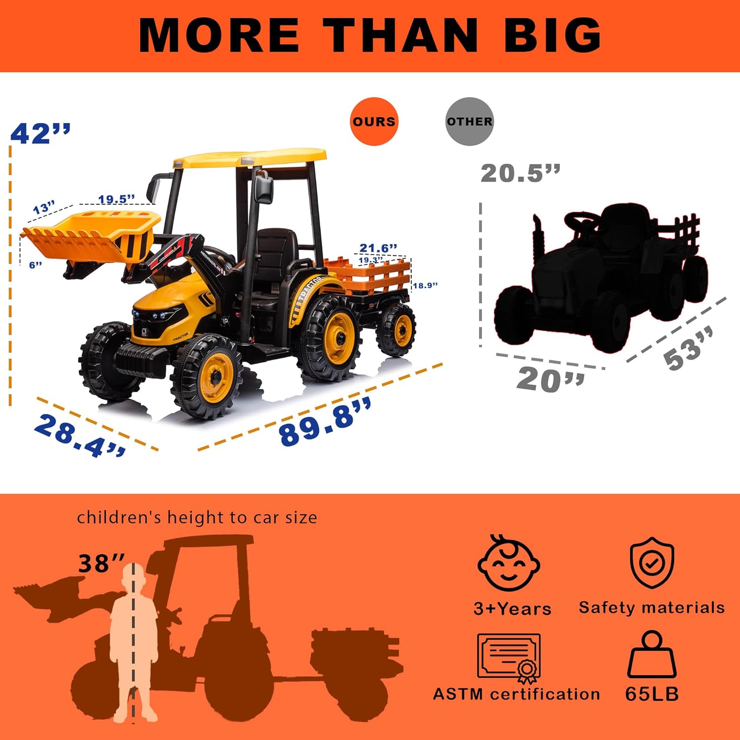 Kidsera Tractor dimensions and safety features