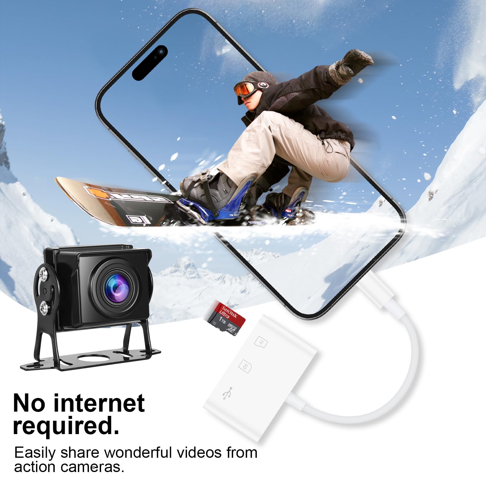 USB C to USB Camera Adapter,SD Card Reader for iPhone 17 Pro Max Air 16e 16 15,3 in 1 Memory Card Adapter with Dual Card Slots & USB Port for Samsung Galaxy S25,Pixel9 Android Trail Camera Card Reader