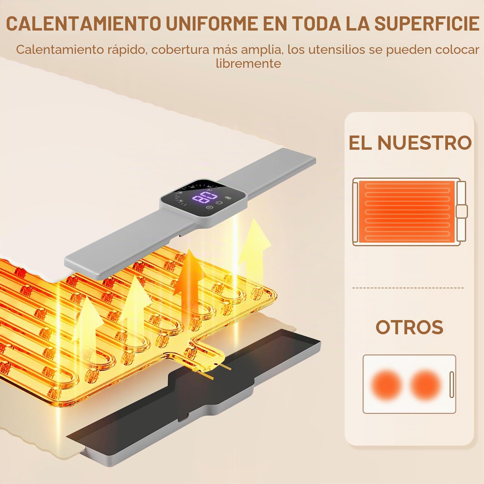 DoubleCare Alfombrilla de calefacción de silicona para alimentos, bandeja enrollable con 5 ajustes de temperatura y temporizador de 4 horas
