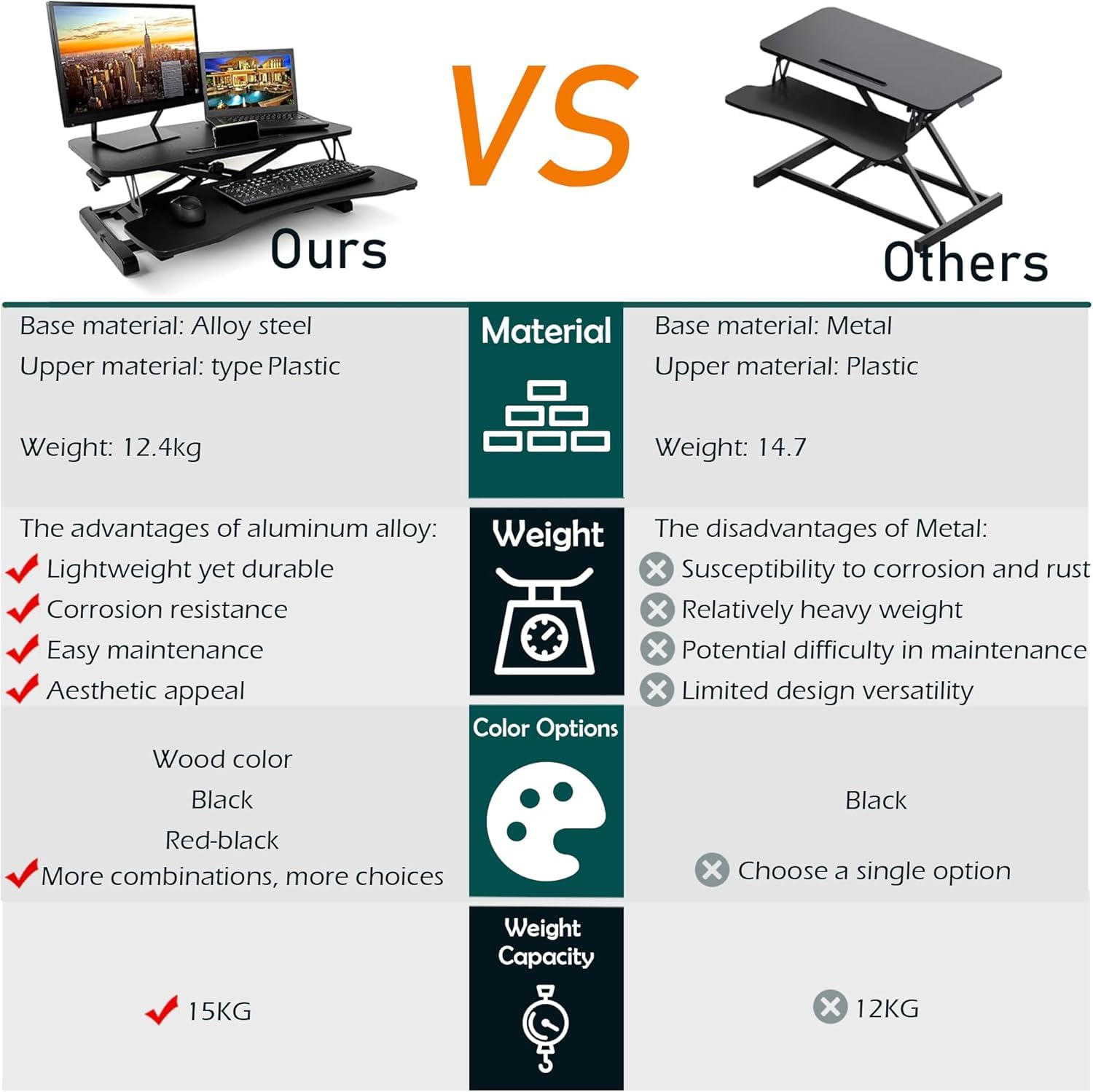 Fohfurniture Convertisseur de bureau debout, support assis, table d'extension, petit bureau debout, Airlift Pro, bureau debout, lève-bureau à domicile (noir)