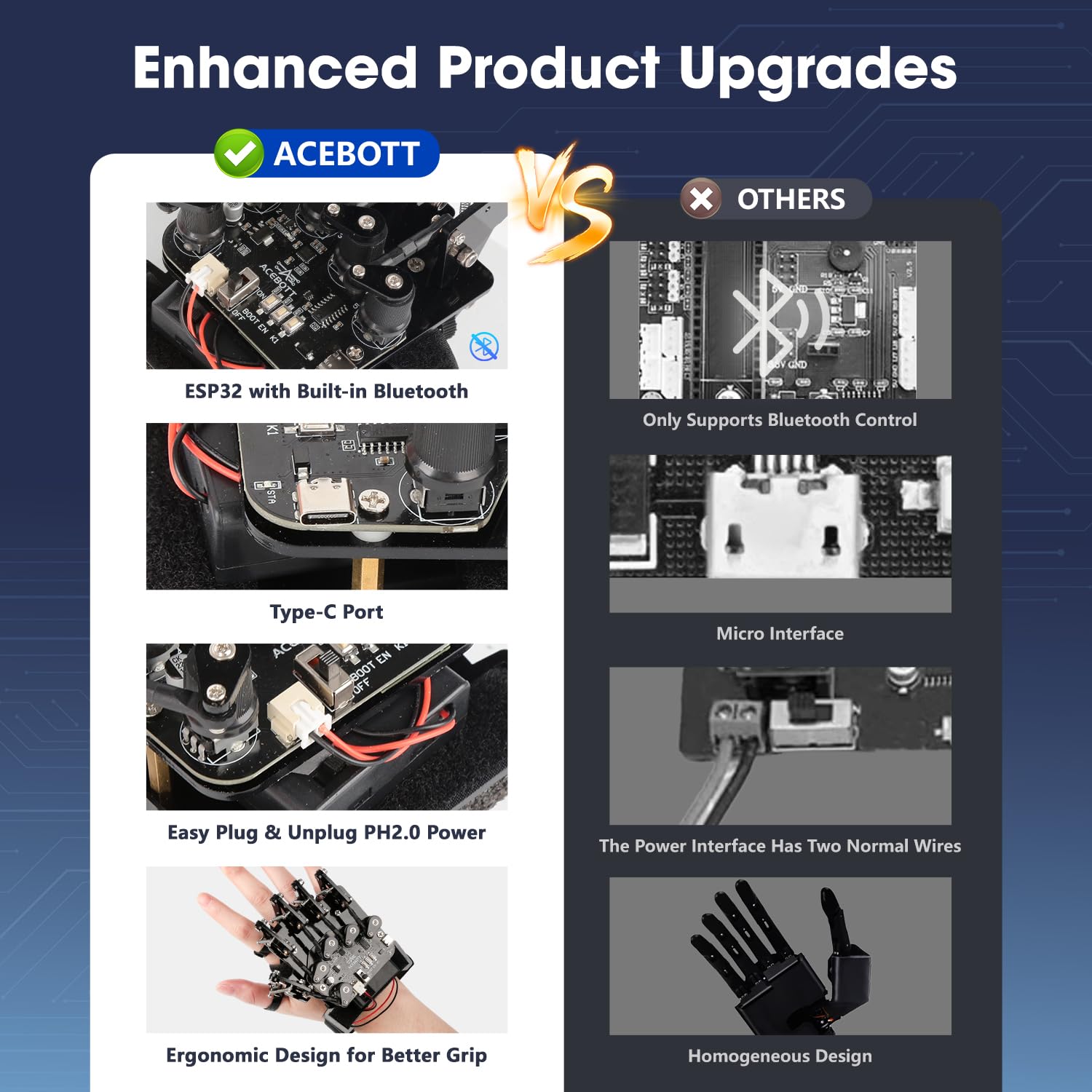 Guanto wireless ESP32 con rilevamento del movimento, supporta Arduino, ACECode e Python, kit robot fai da te, mano meccanica, giocattolo STEM, braccio a cinque dita per codificare, kit robot