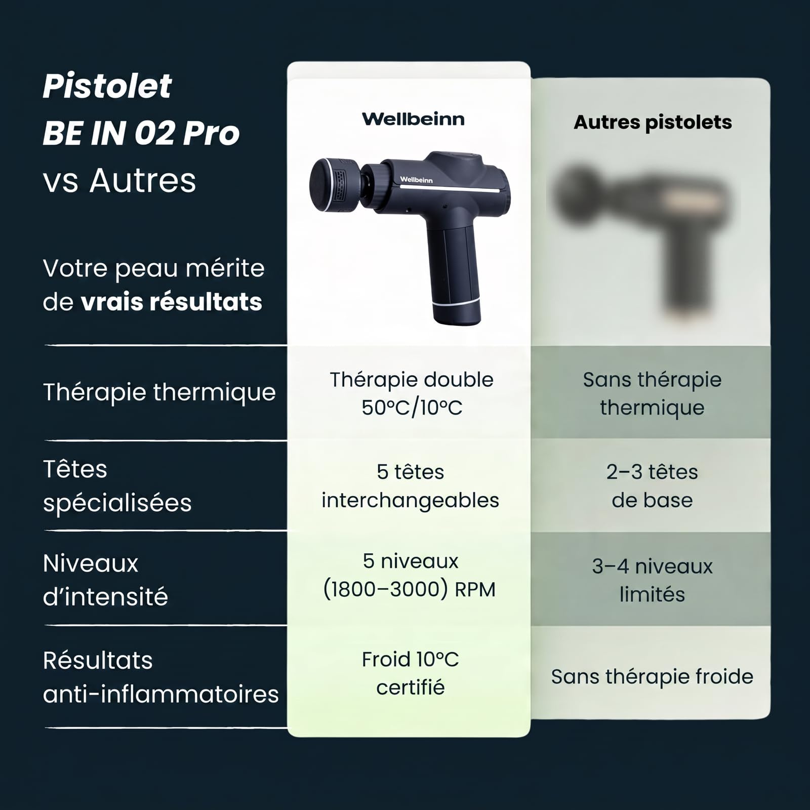 WELLBEINN Pistolet de Massage Musculaire Chaud et Froid | Massage Gun Professionnel Tissus Profonds | 5 Vitesses | 5 Têtes de Massage