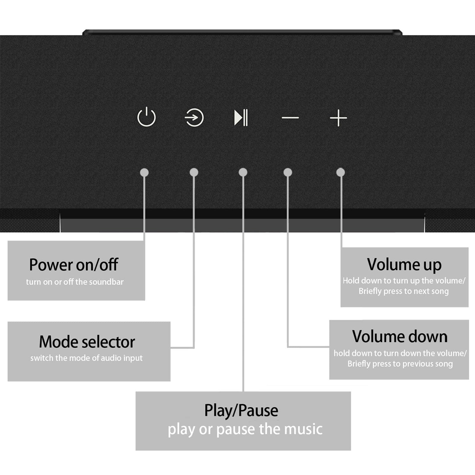Goshyda Soundbar con Subwoofer, system di Altoparlanti Home Theater Bluetooth 6.3, Audio Surround 2.1 con Interfaccia Multimediale HD ARC, Ottico, AUX, USB, per Film, Musica, Feste (Spina europea)