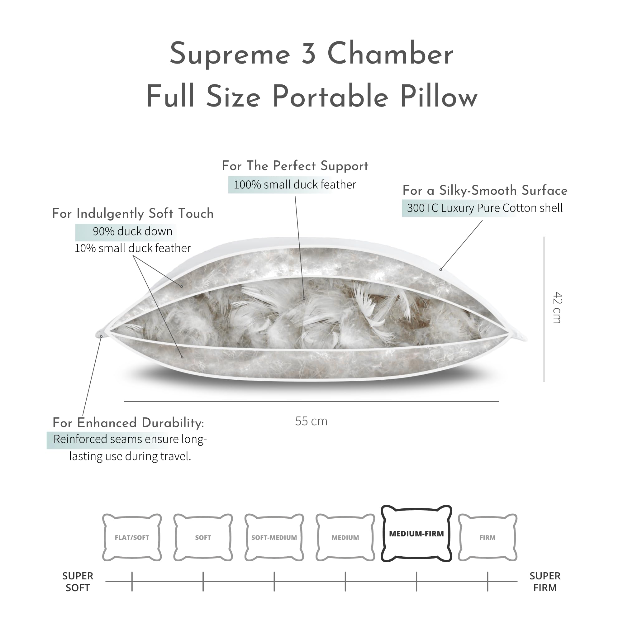 Almohada de viaje de plumón de pato (55 x 44 cm) | Almohada portátil | Almohada suave de plumas de pato para avión, hotel, coche, ligera esencial de viaje con bolsa de viaje y funda de almohada