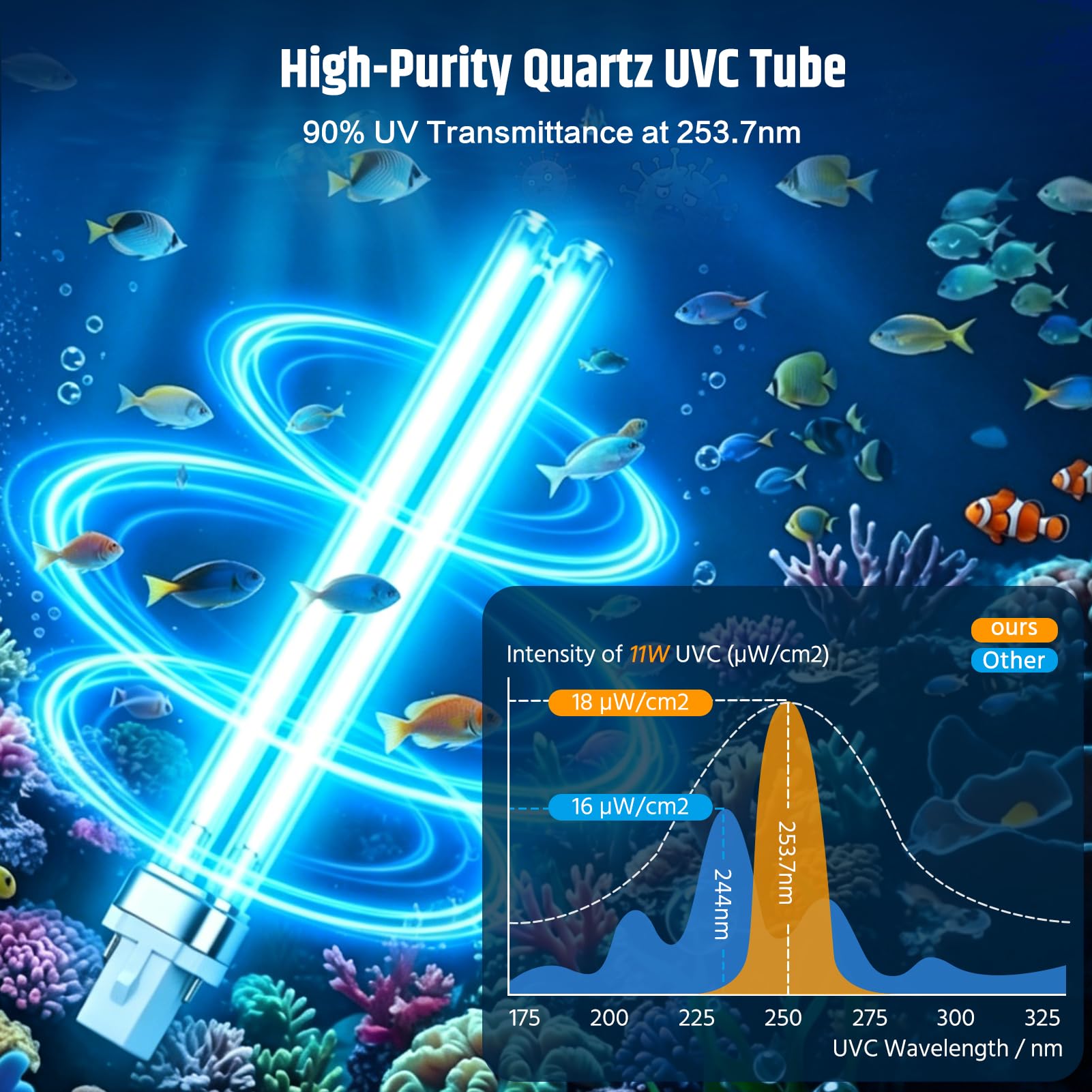 Ampoule UV-Desinfektionslampe 11W G23 pour Bassin Aquarium Filtre, Remplacement Désinfection Eau Anti-Algues