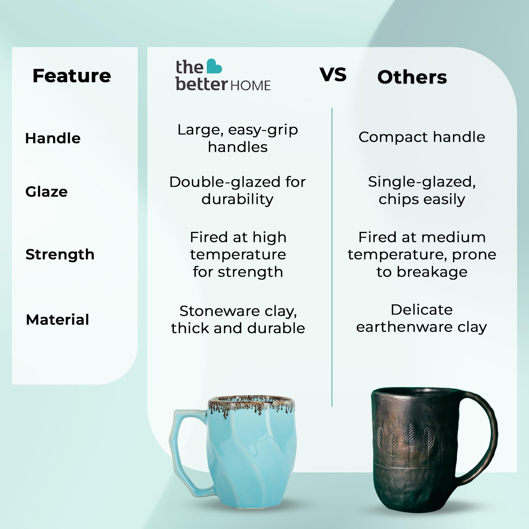 The Better Home Terra Series Ceramic Tea Coffee Cup with Handles (280 ml x 6) | Microwave Safe | Scratch Resistant | Stain Proof | Glossy Finish | Gifting Set | (Pack of 6- Sky Blue) 3