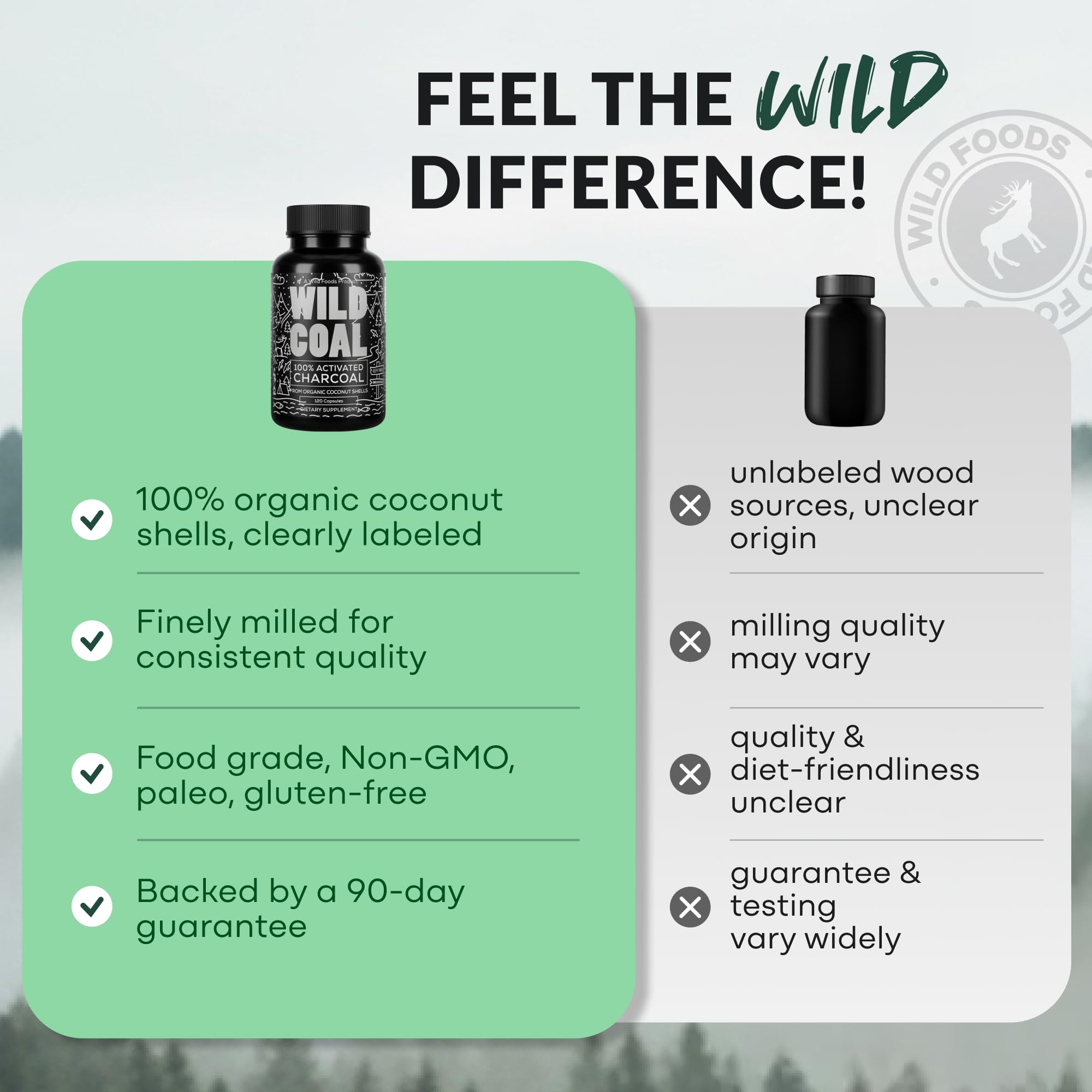 Wild Foods Activated Charcoal Capsules, 100% Organic Coconut Shells, 1 Pack — Amazon image 8